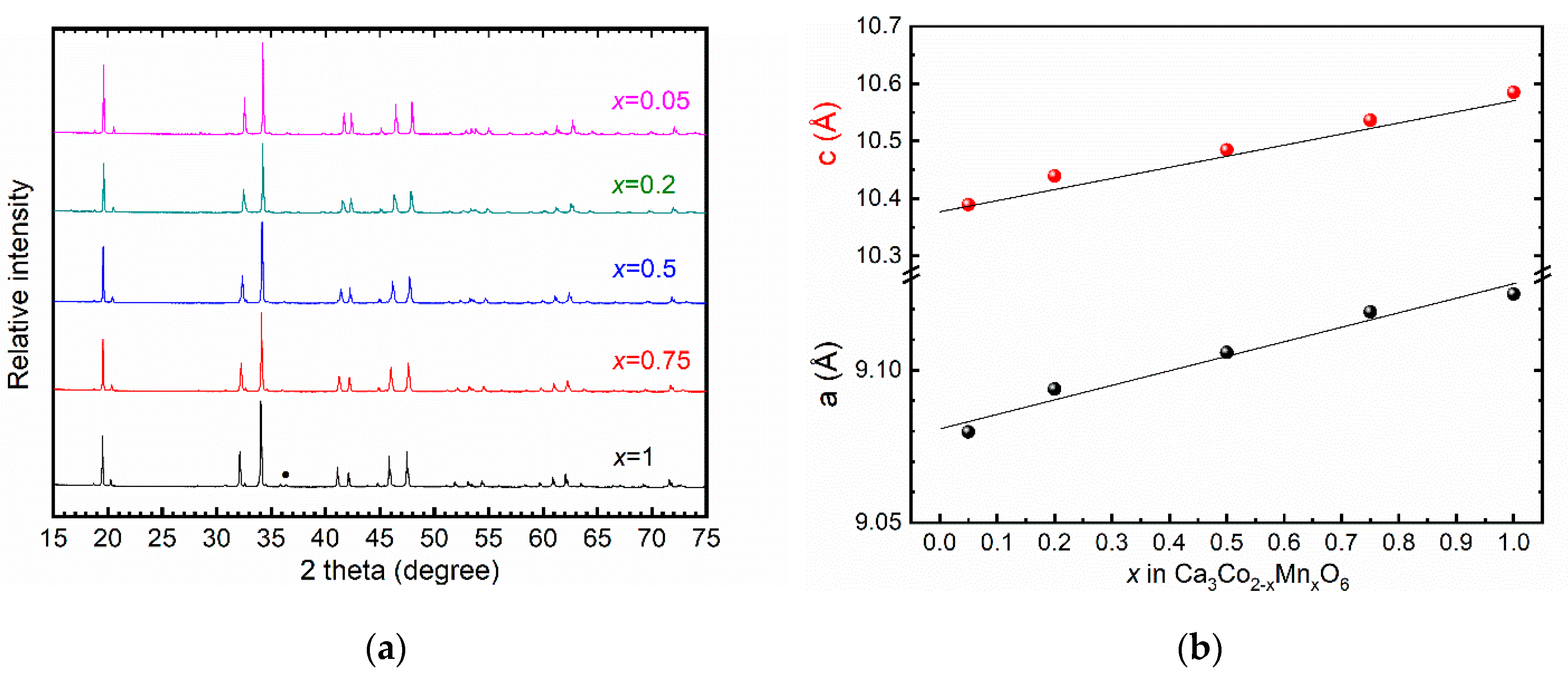 Materials 12 00497 g001
