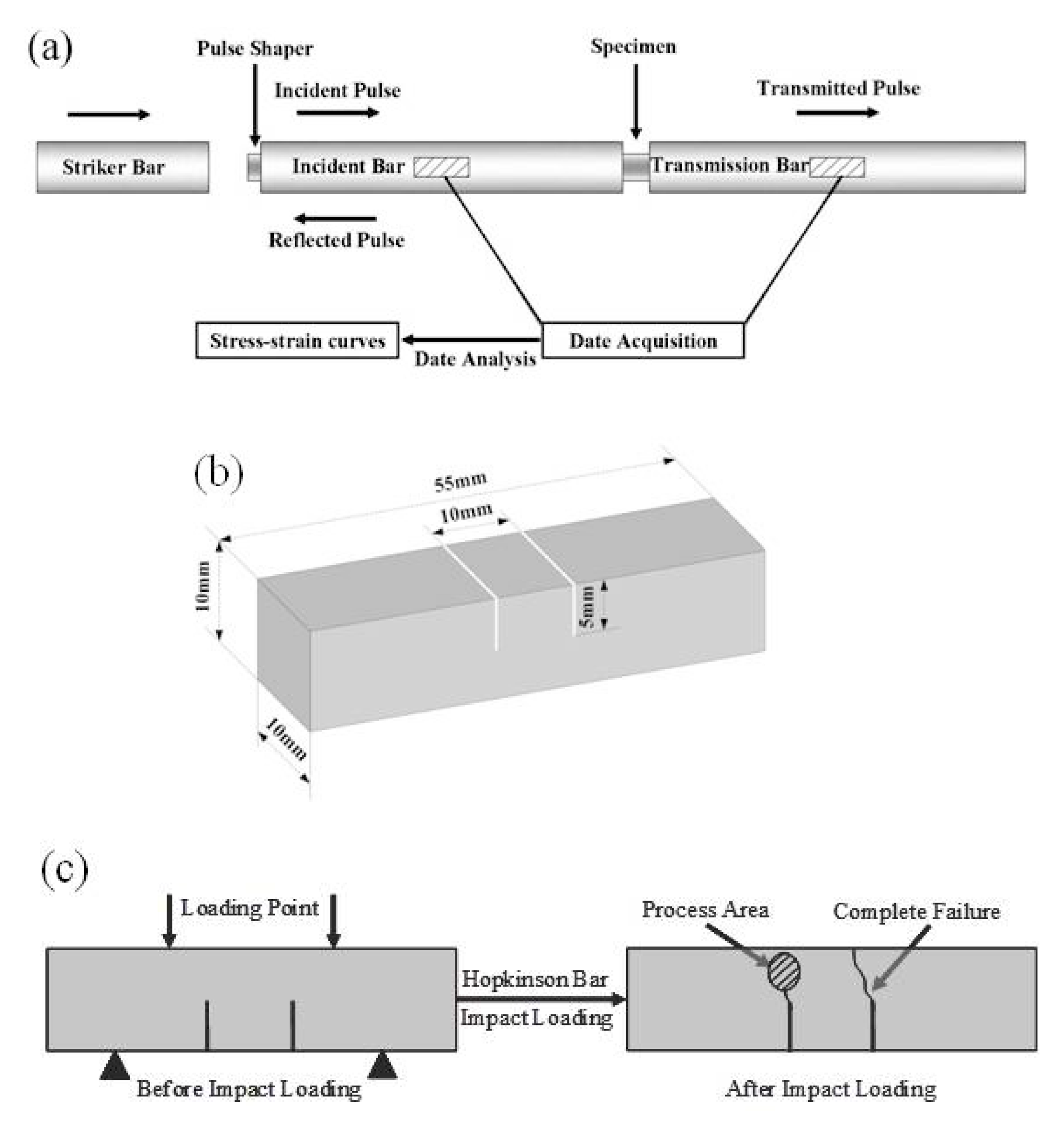 Materials 12 00498 g001