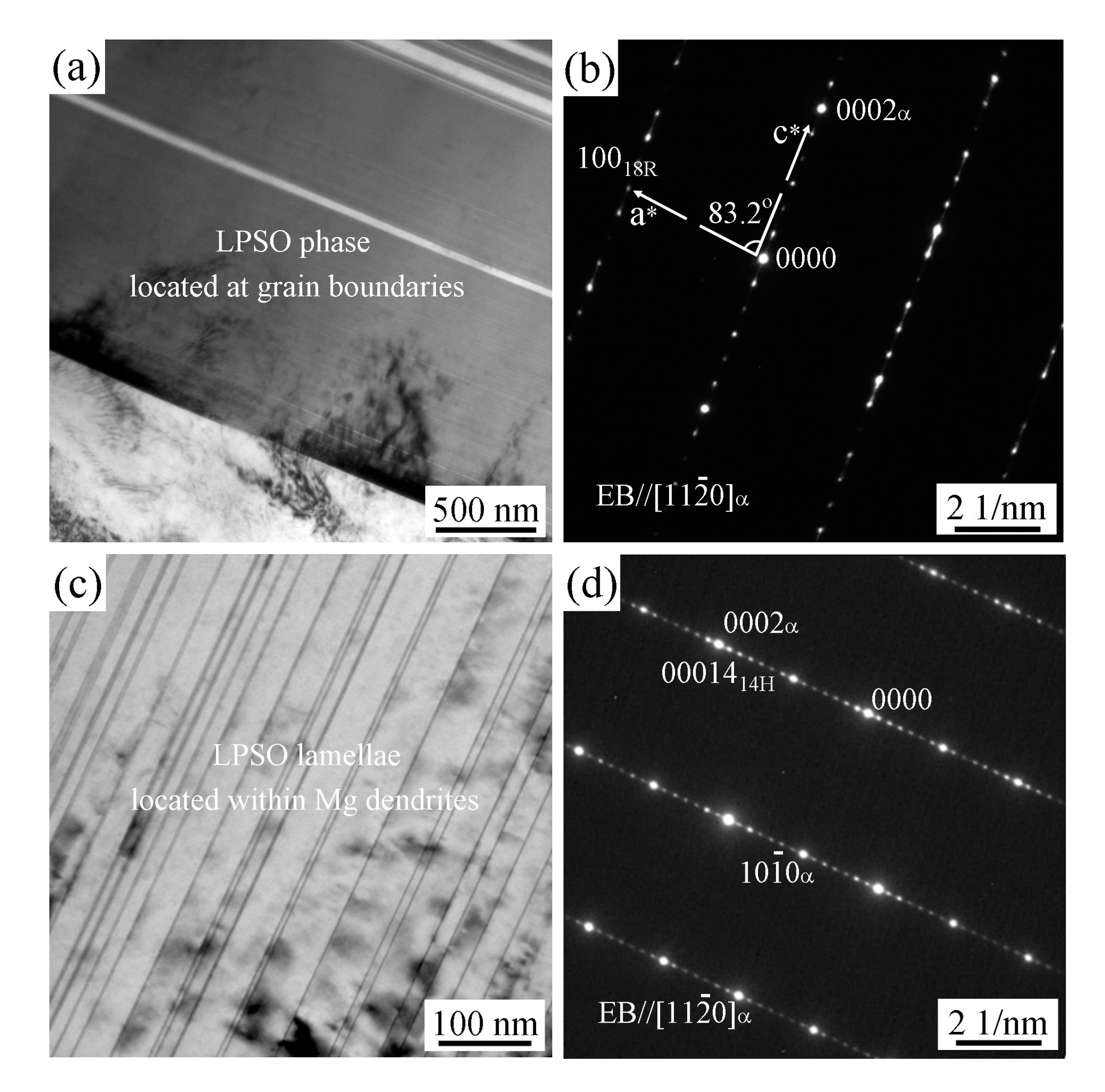 Materials 12 00498 g003