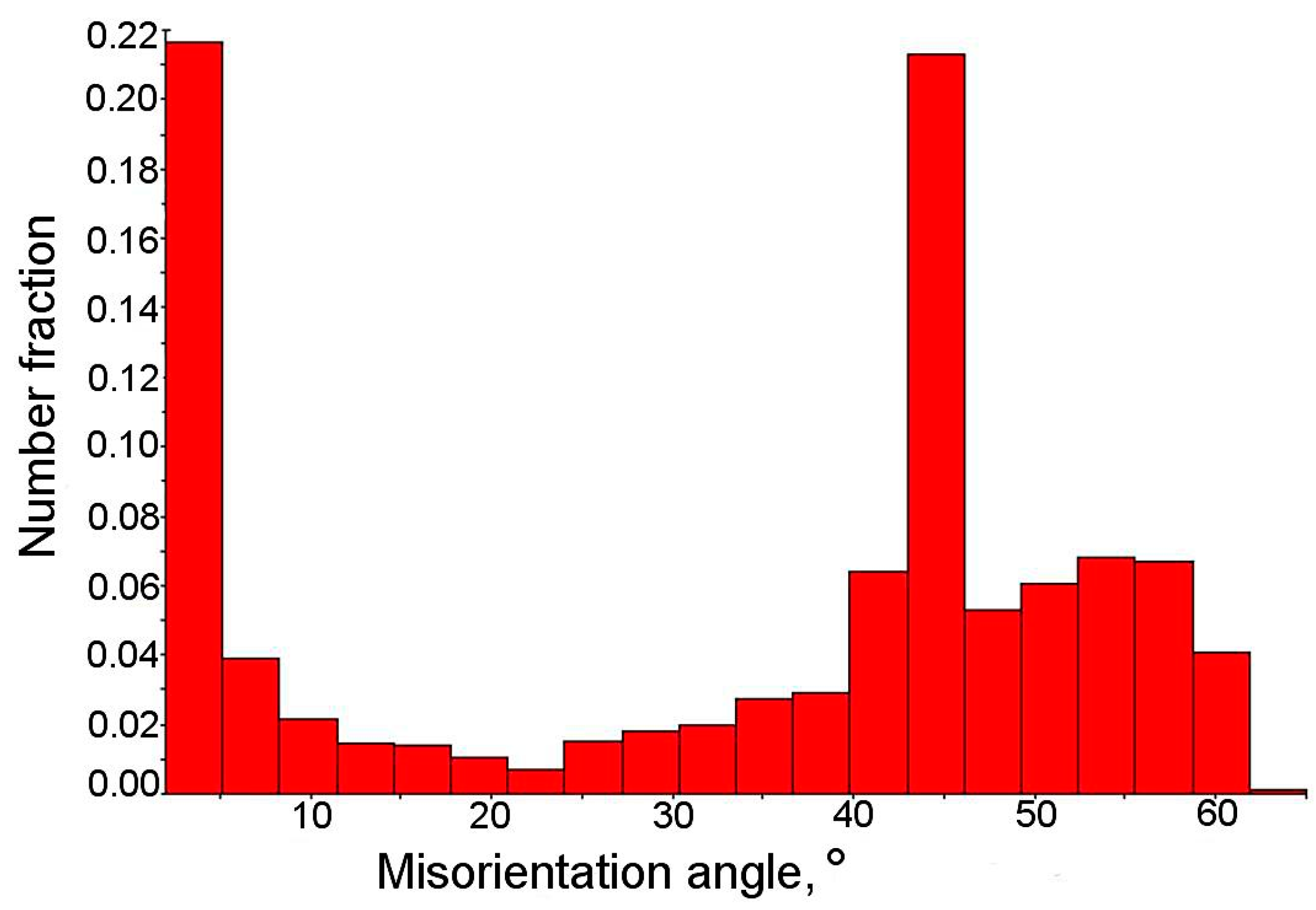 Materials 12 00501 g005