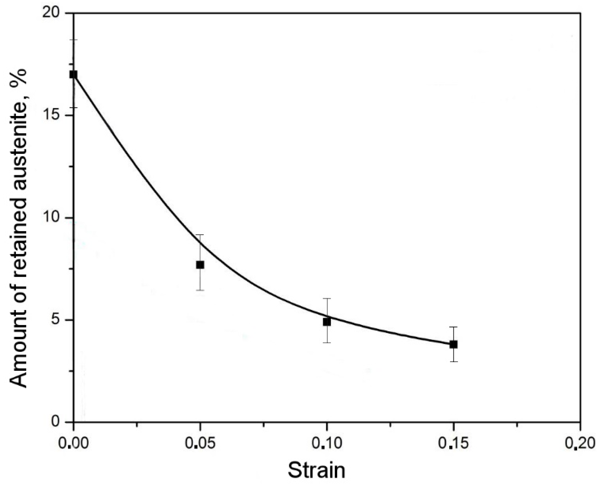 Materials 12 00501 g007