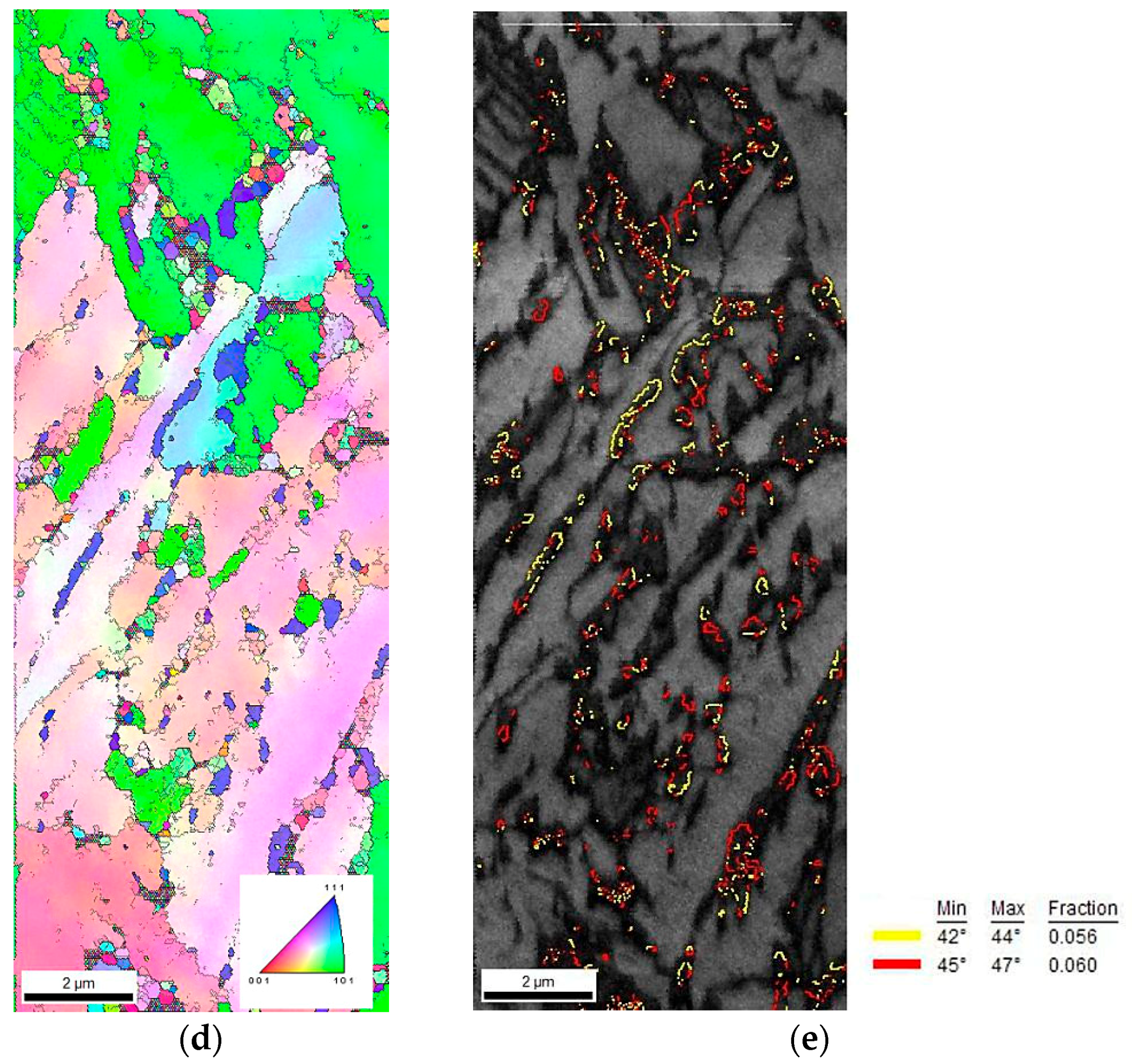 Materials 12 00501 g008b