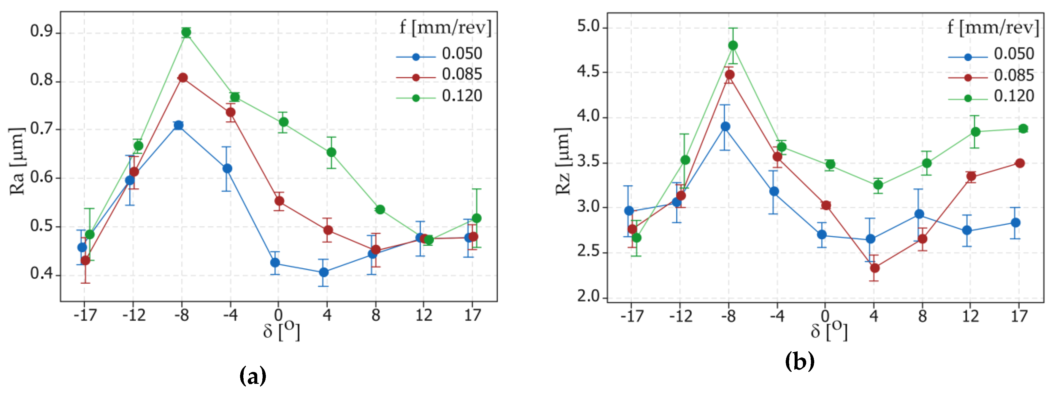 Materials 12 00502 g005