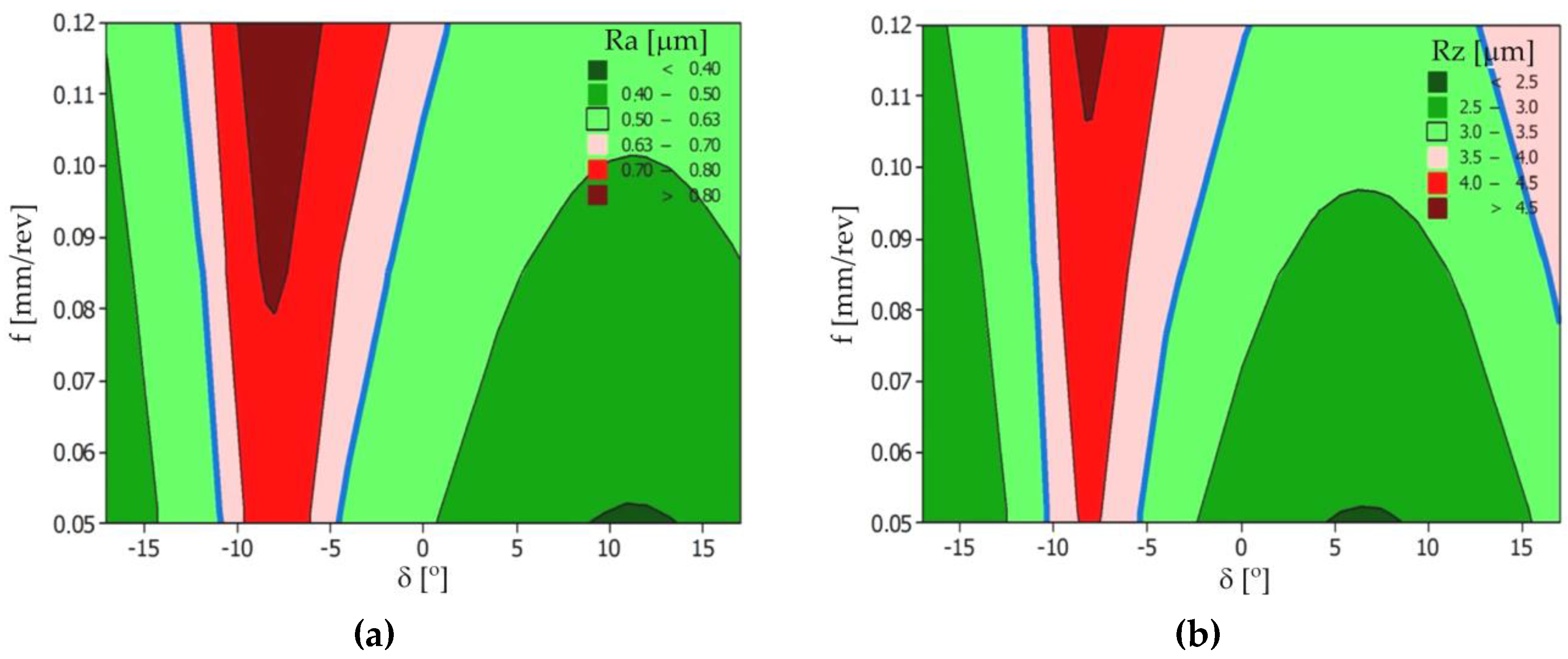 Materials 12 00502 g010