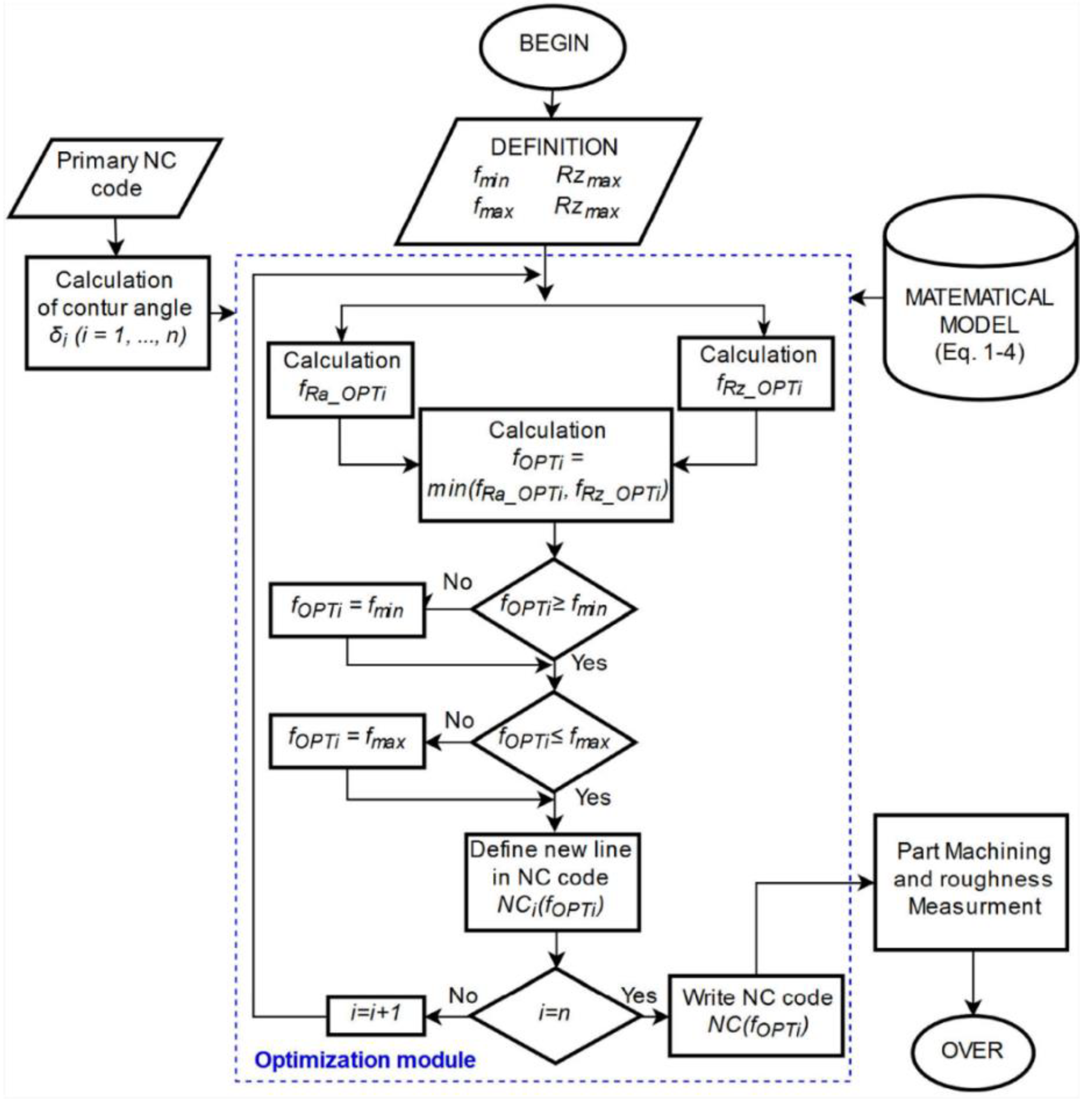 Materials 12 00502 g011