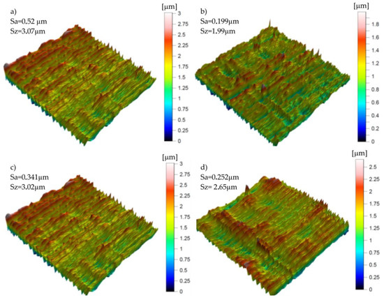 Research and Method of Roughness Prediction of a Curvilinear Surface ...