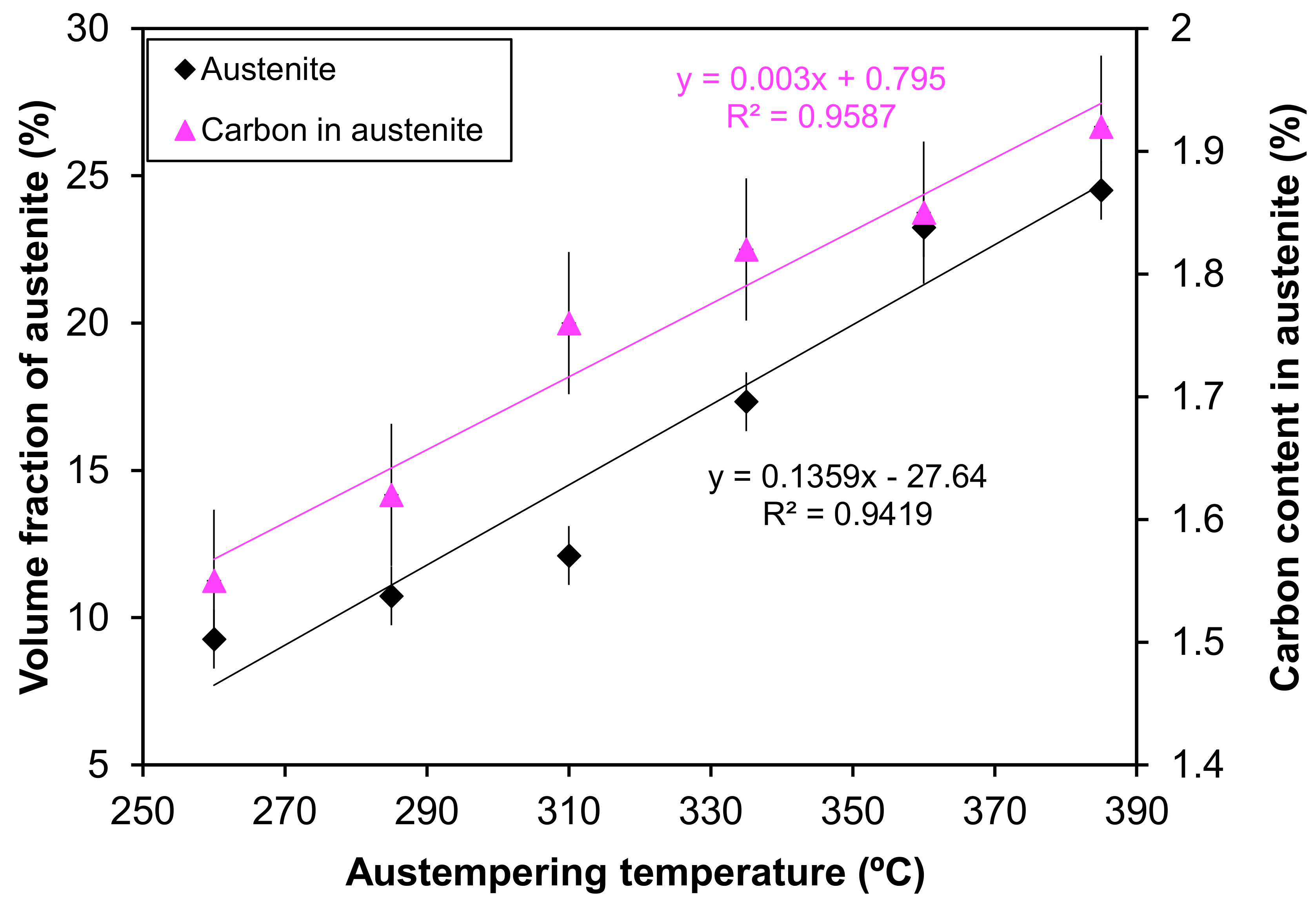 Materials 12 00503 g007