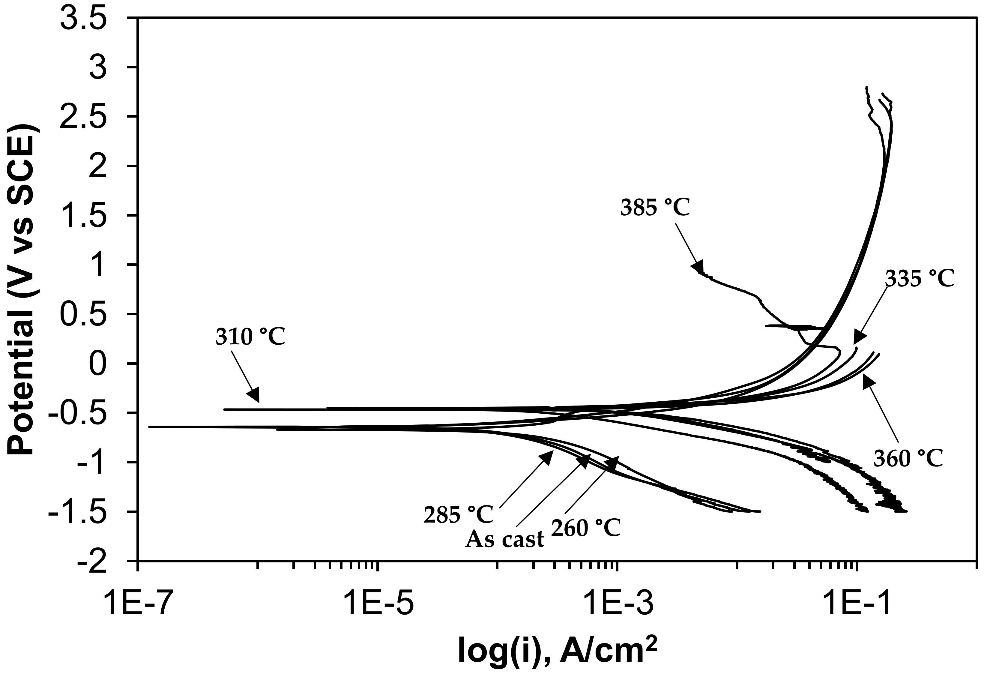 Materials 12 00503 g009