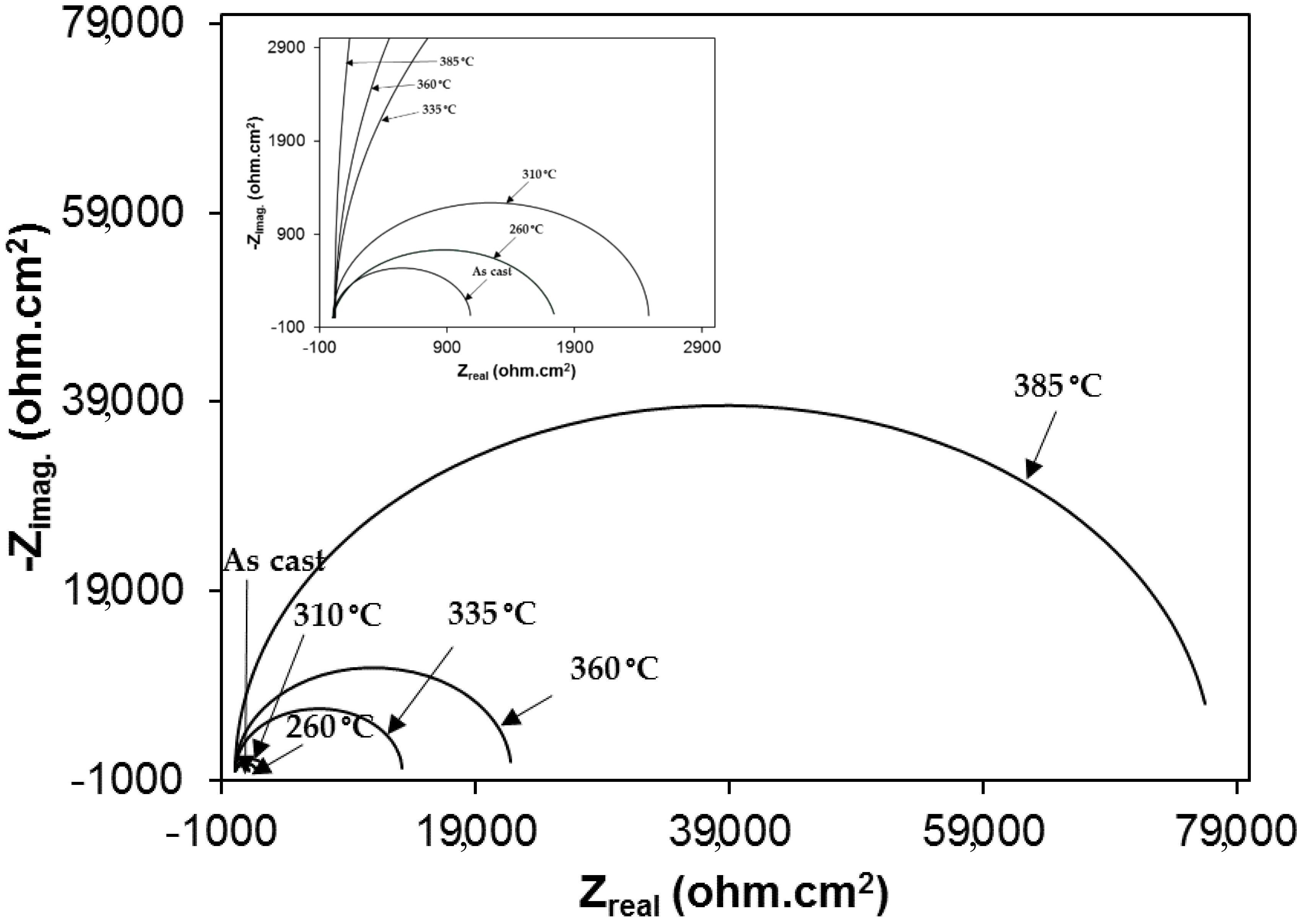 Materials 12 00503 g010