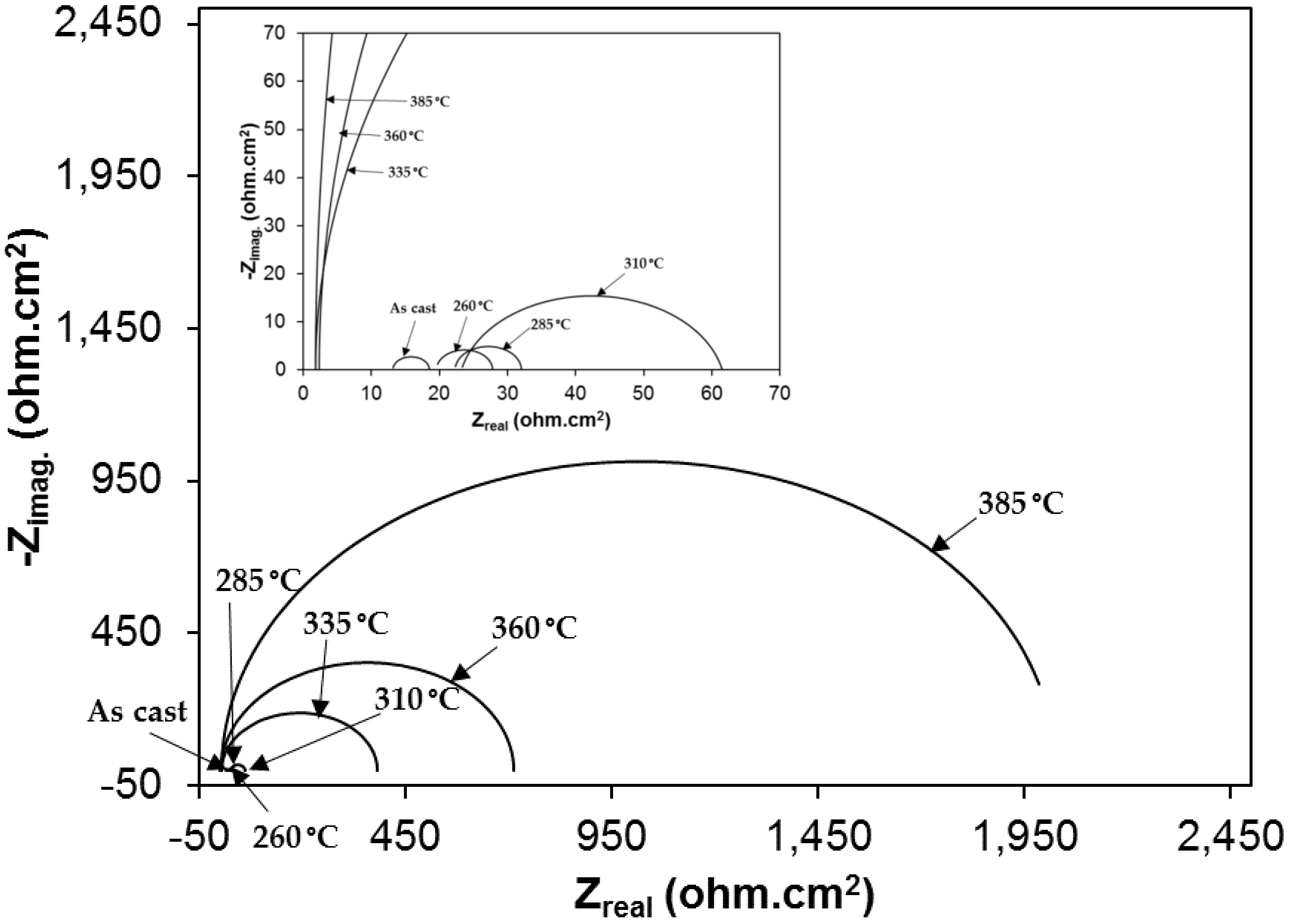 Materials 12 00503 g011a