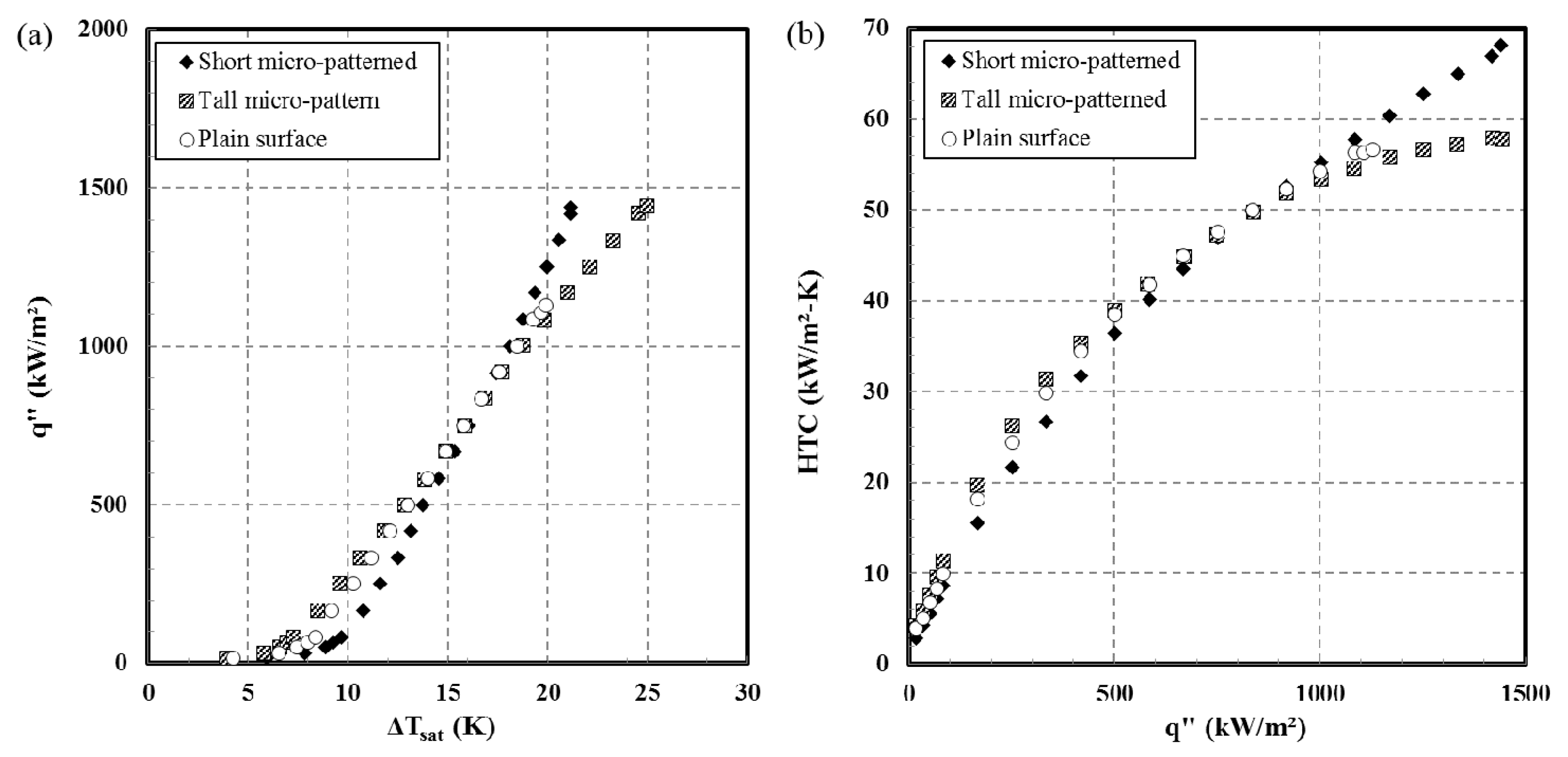 Materials 12 00507 g010