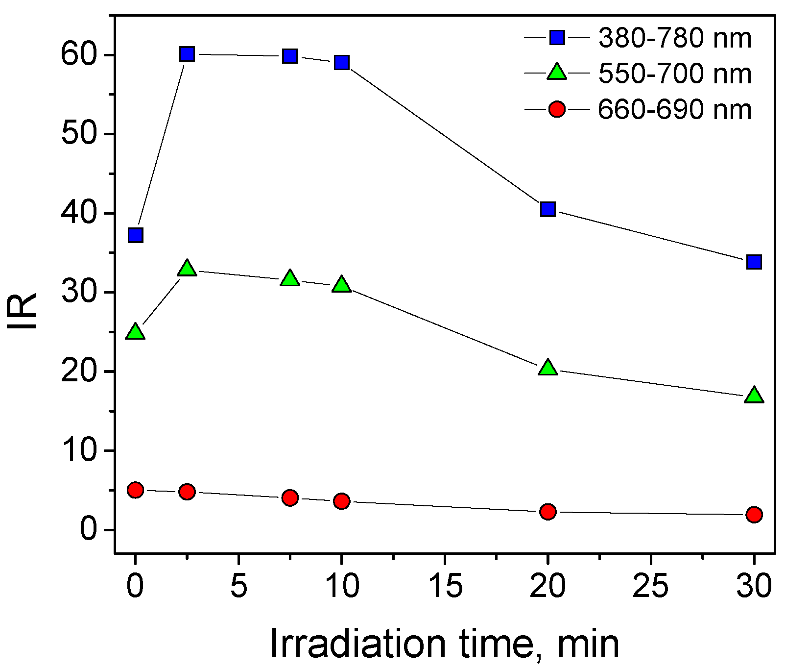 Materials 12 00508 g002