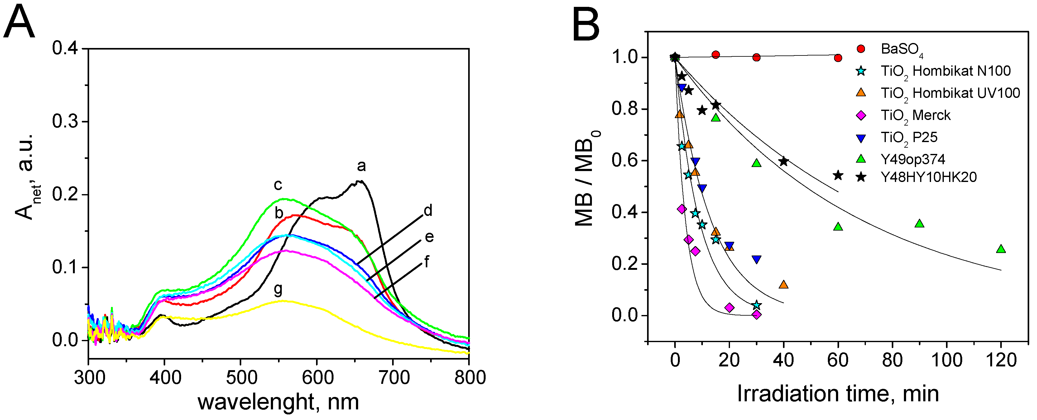 Materials 12 00508 g003