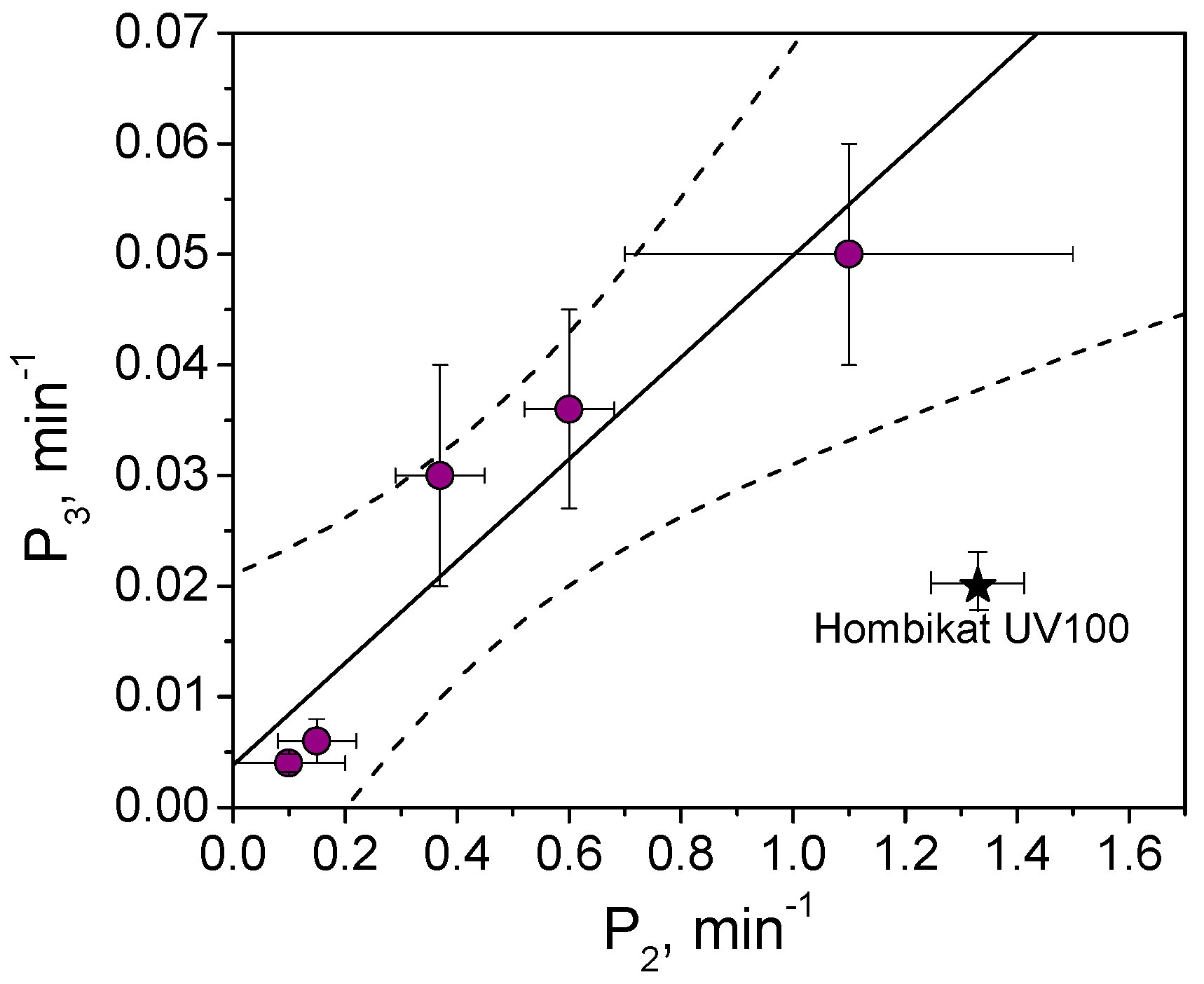 Materials 12 00508 g005