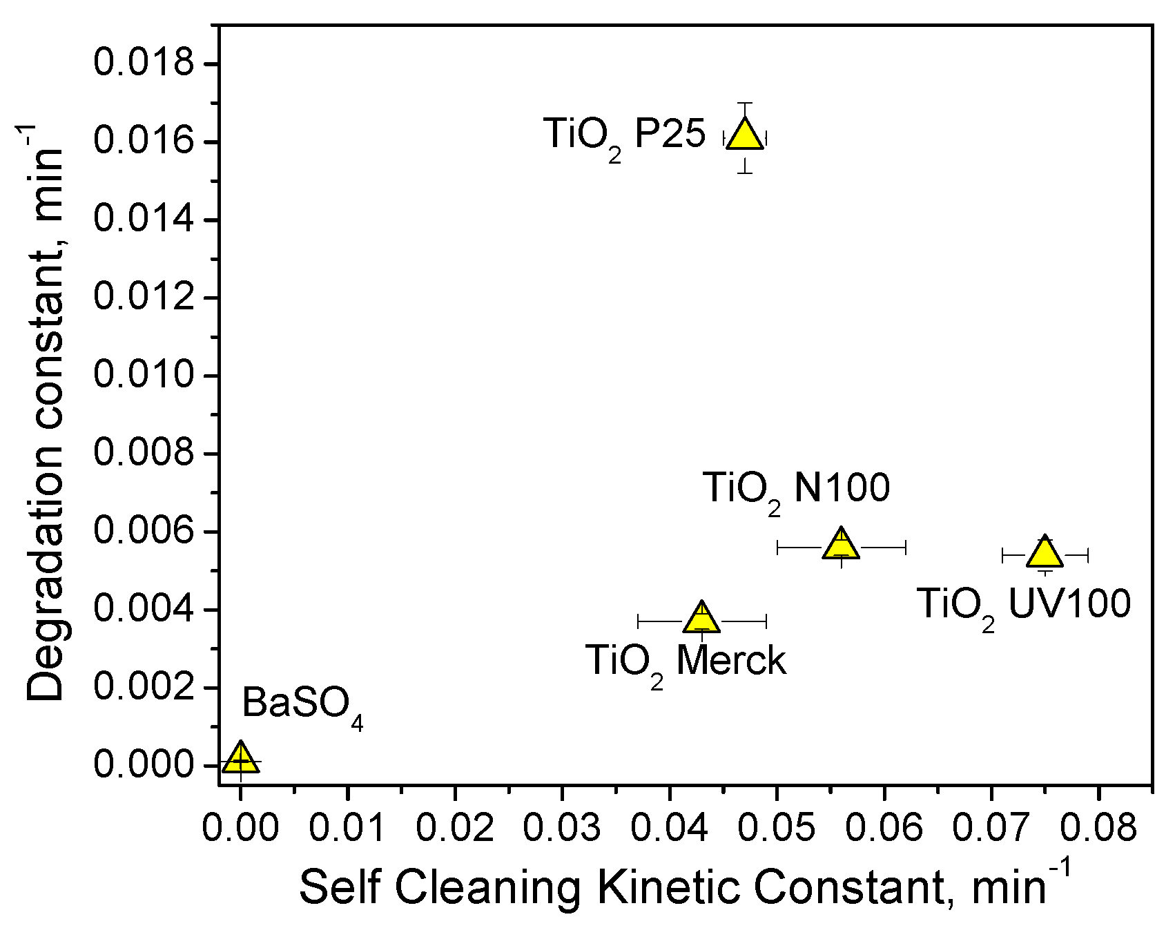 Materials 12 00508 g007