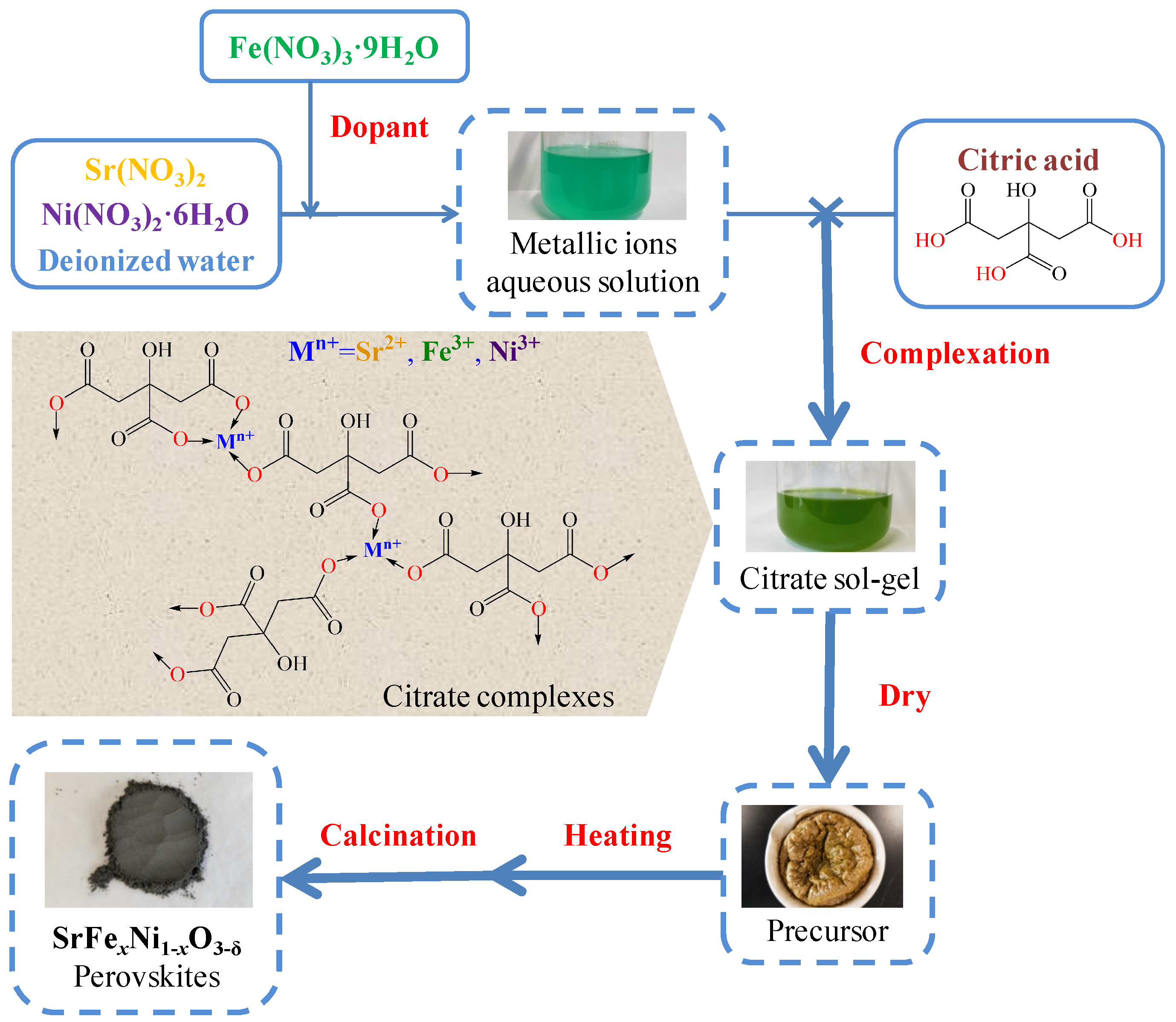 Materials 12 00511 g001