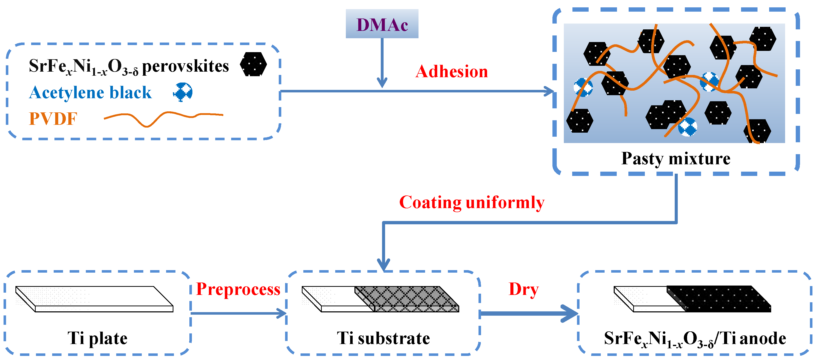 Materials 12 00511 g002
