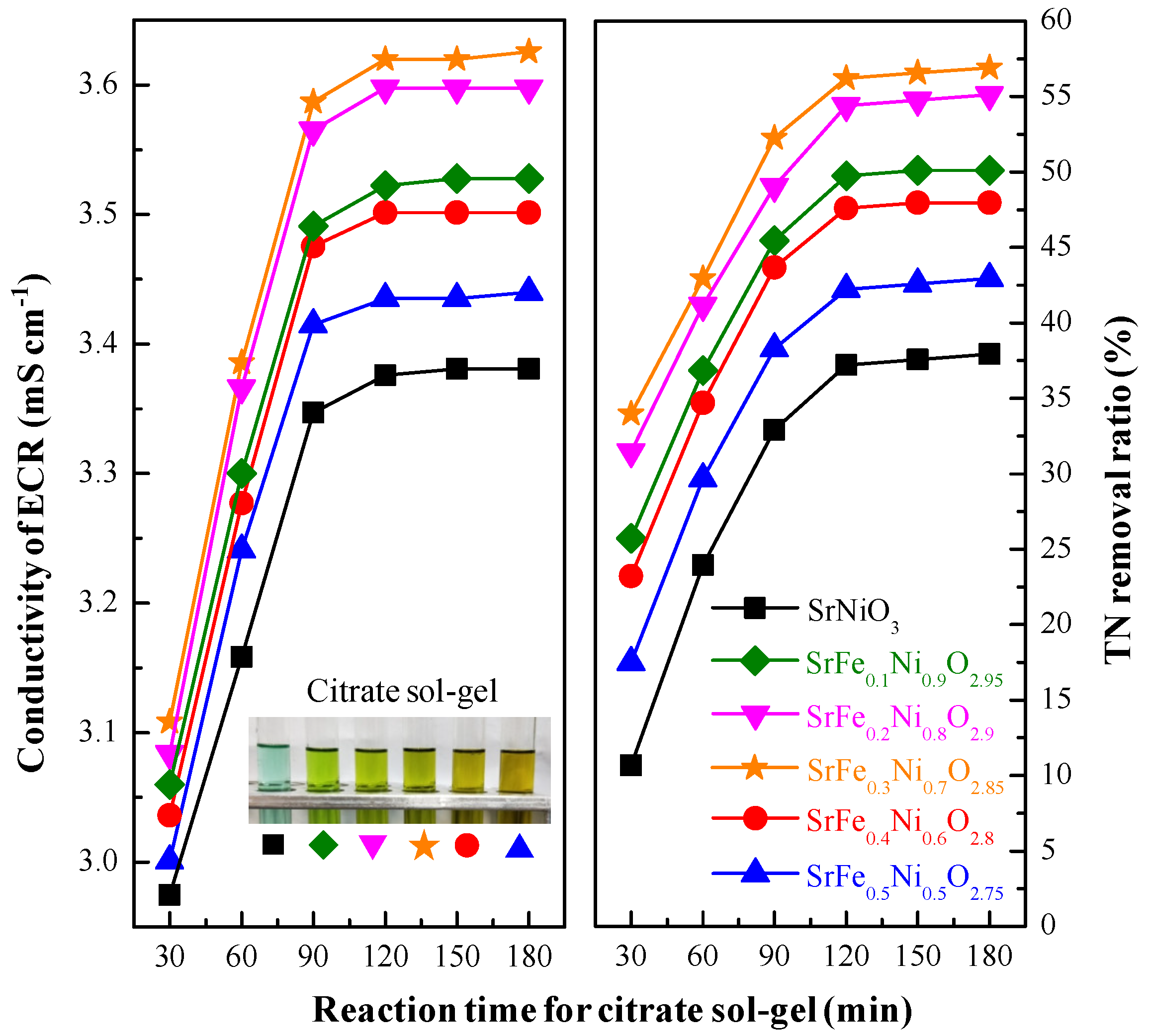 Materials 12 00511 g004