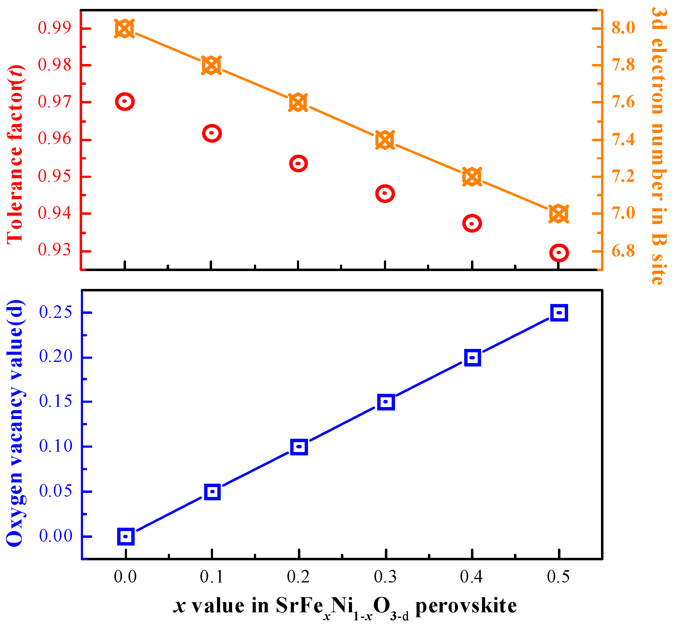 Materials 12 00511 g007
