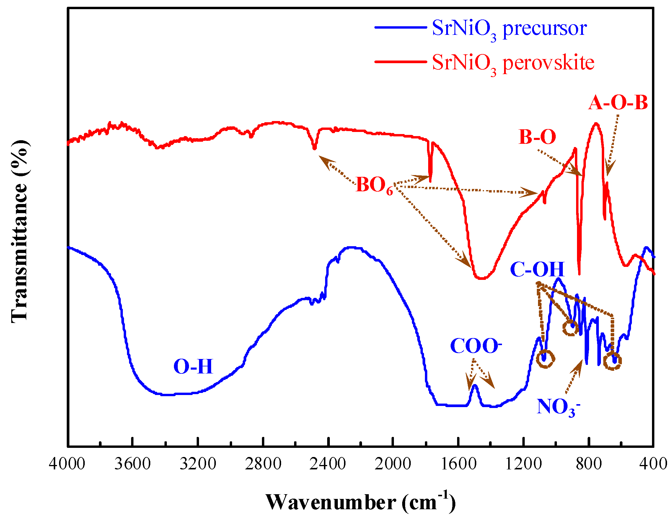 Materials 12 00511 g010