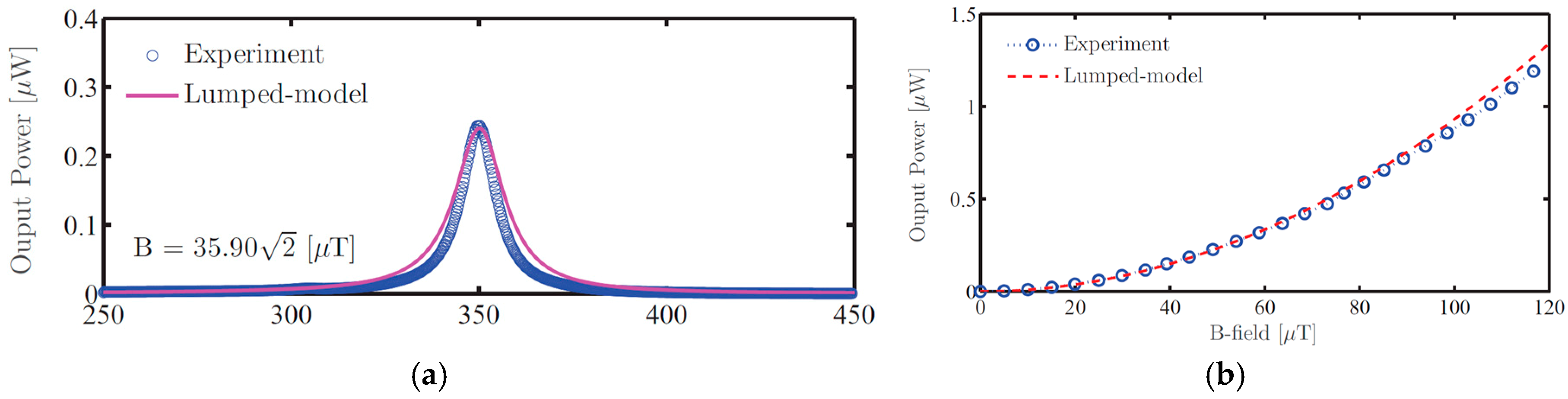 Materials 12 00512 g013 550