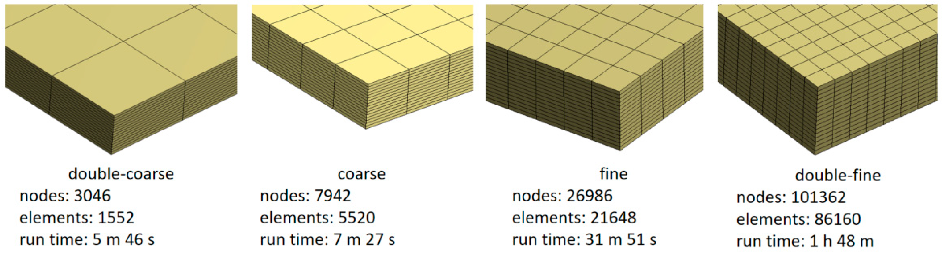 Materials 12 00513 g007 550