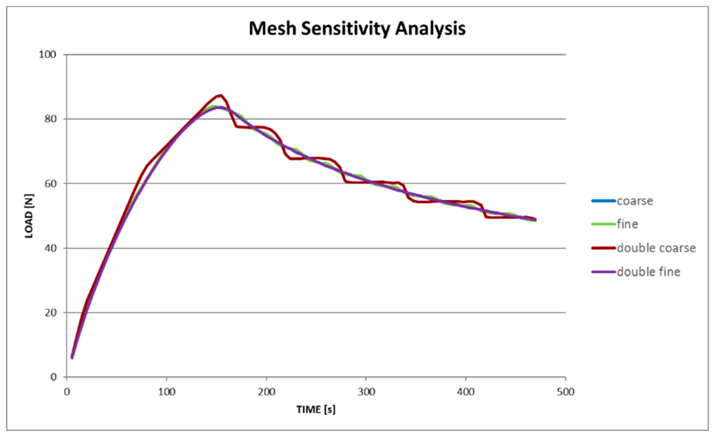Materials 12 00513 g009 550