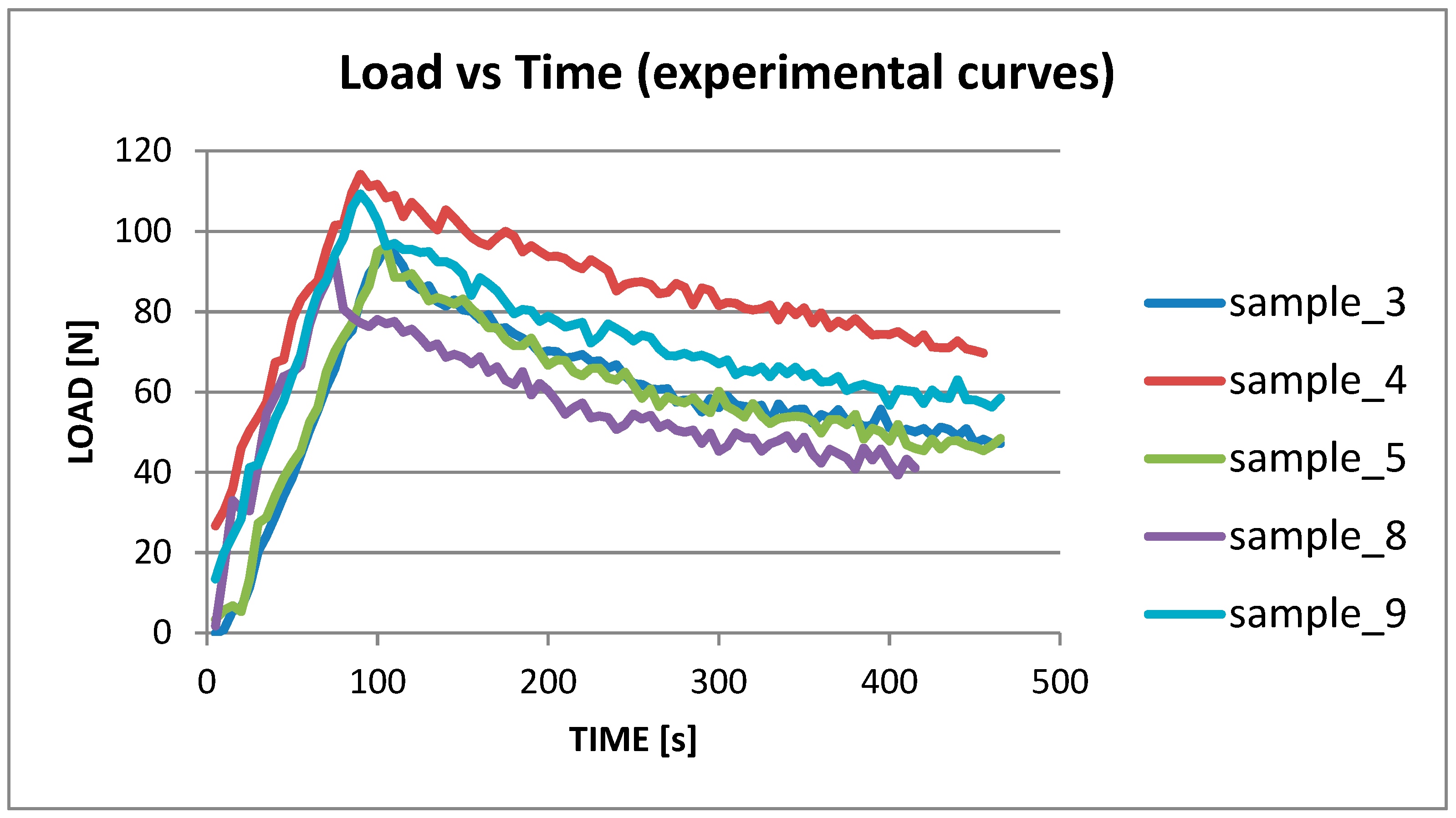 Materials 12 00513 g011 550