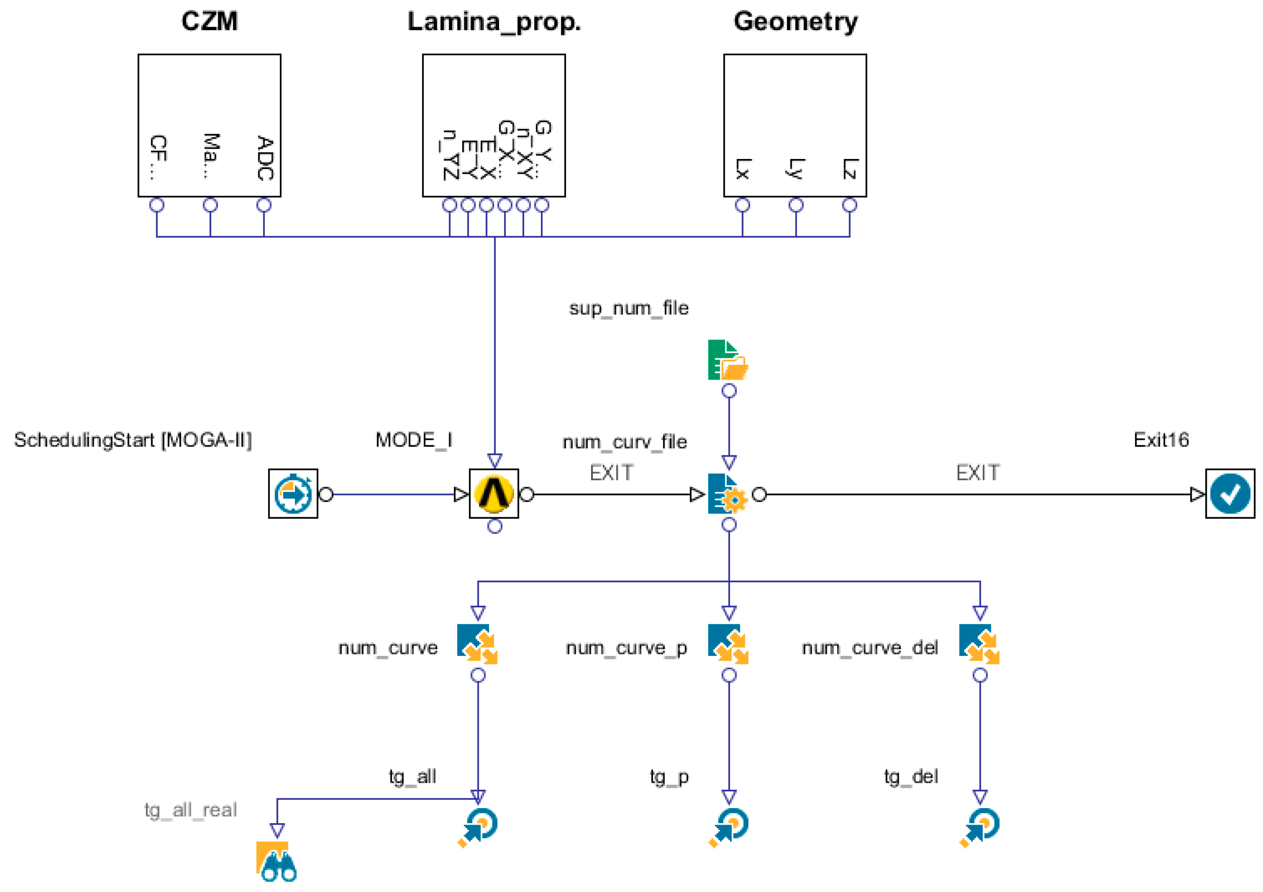 Materials 12 00513 g012 550