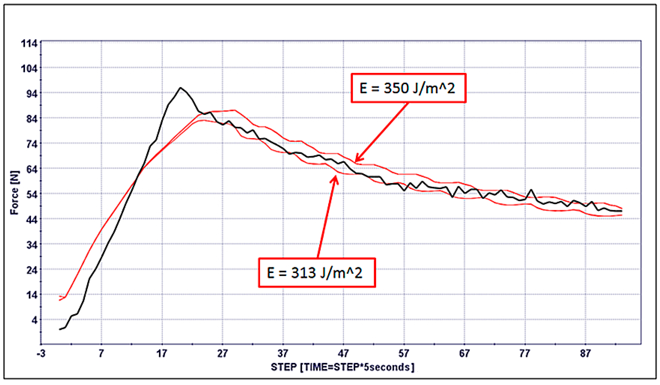 Materials 12 00513 g014 550
