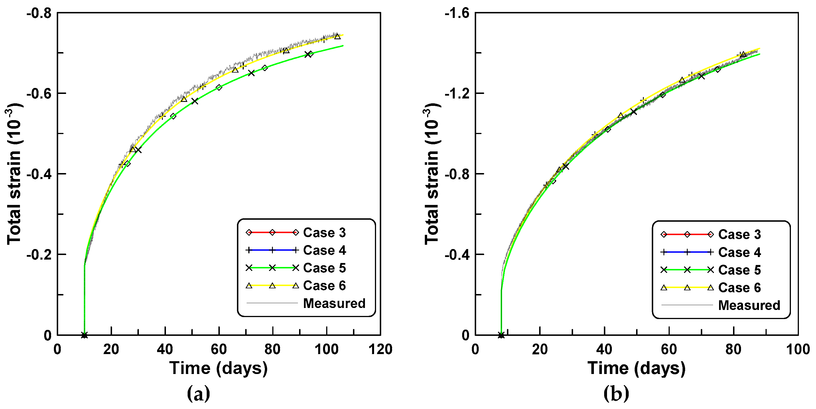Materials 12 00514 g002