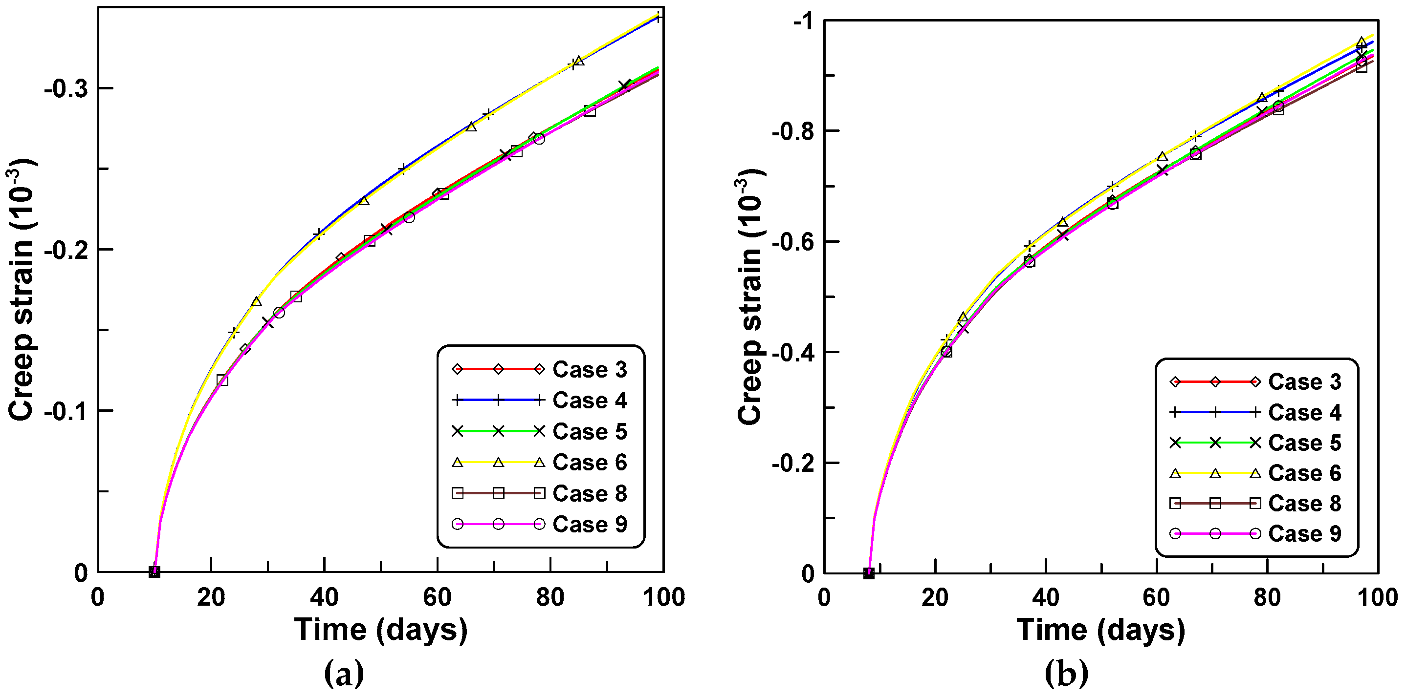 Materials 12 00514 g010