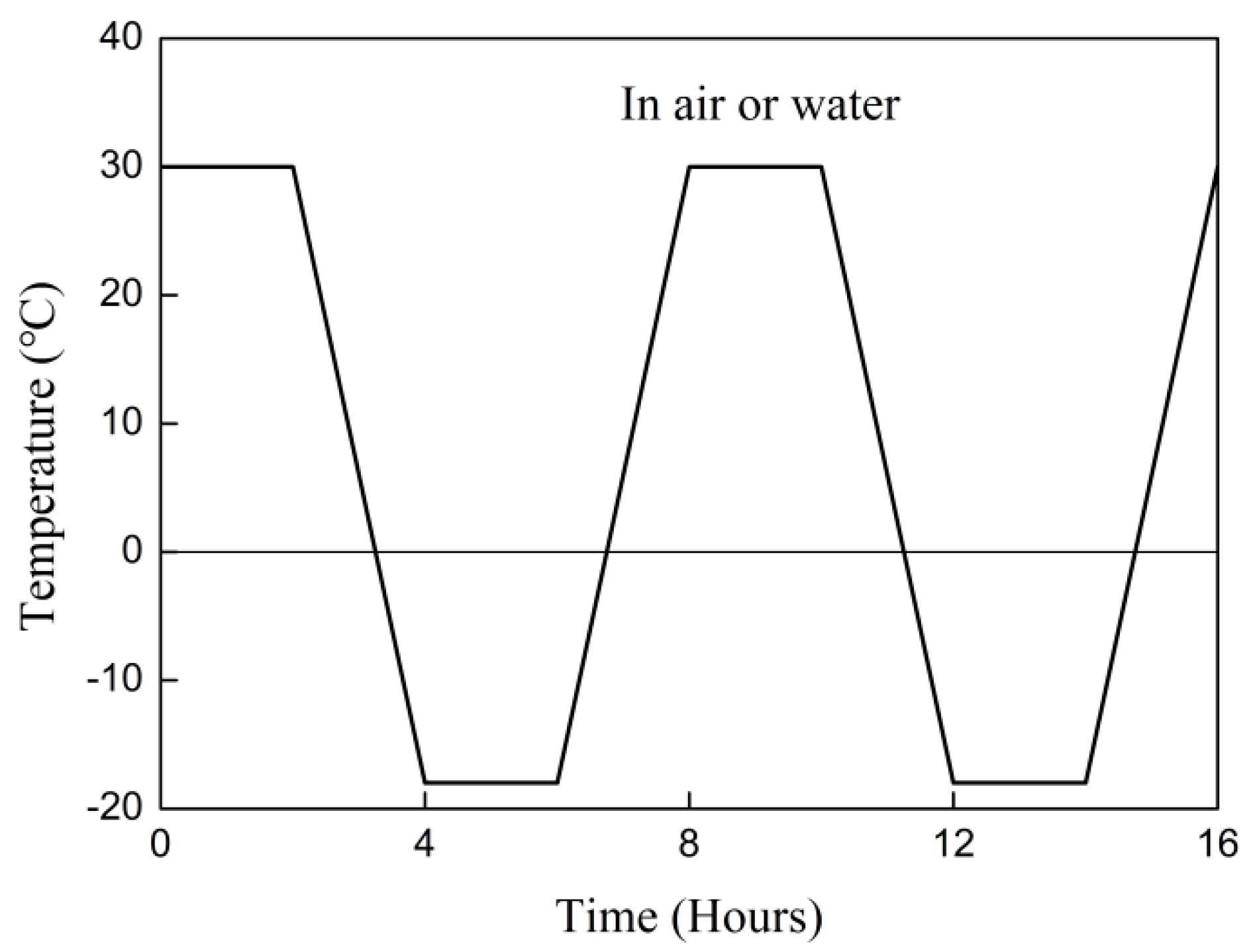 Materials 12 00515 g003