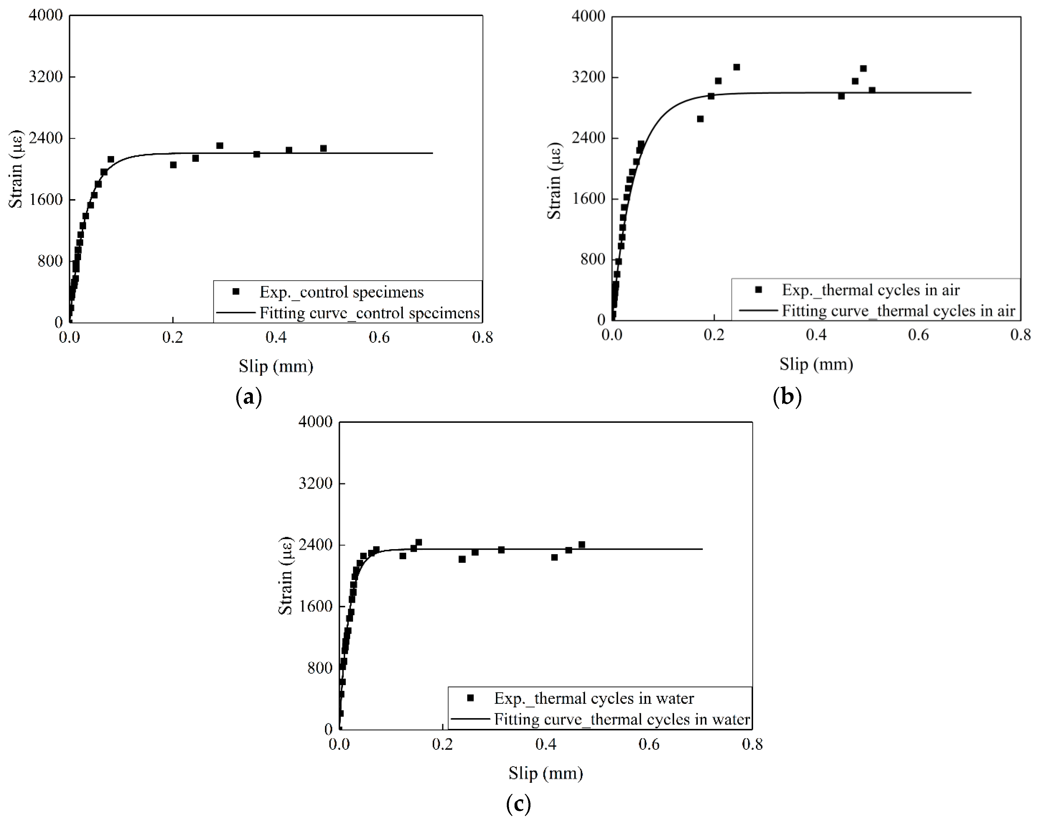 Materials 12 00515 g006