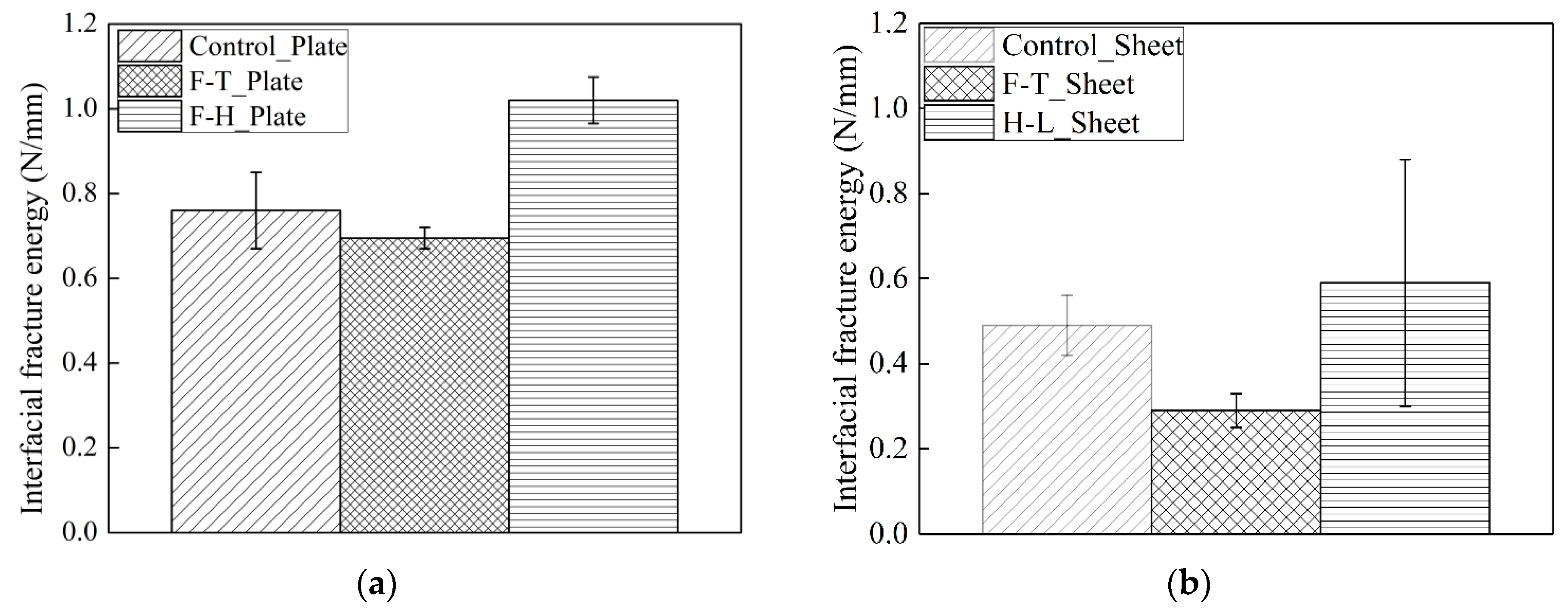 Materials 12 00515 g007
