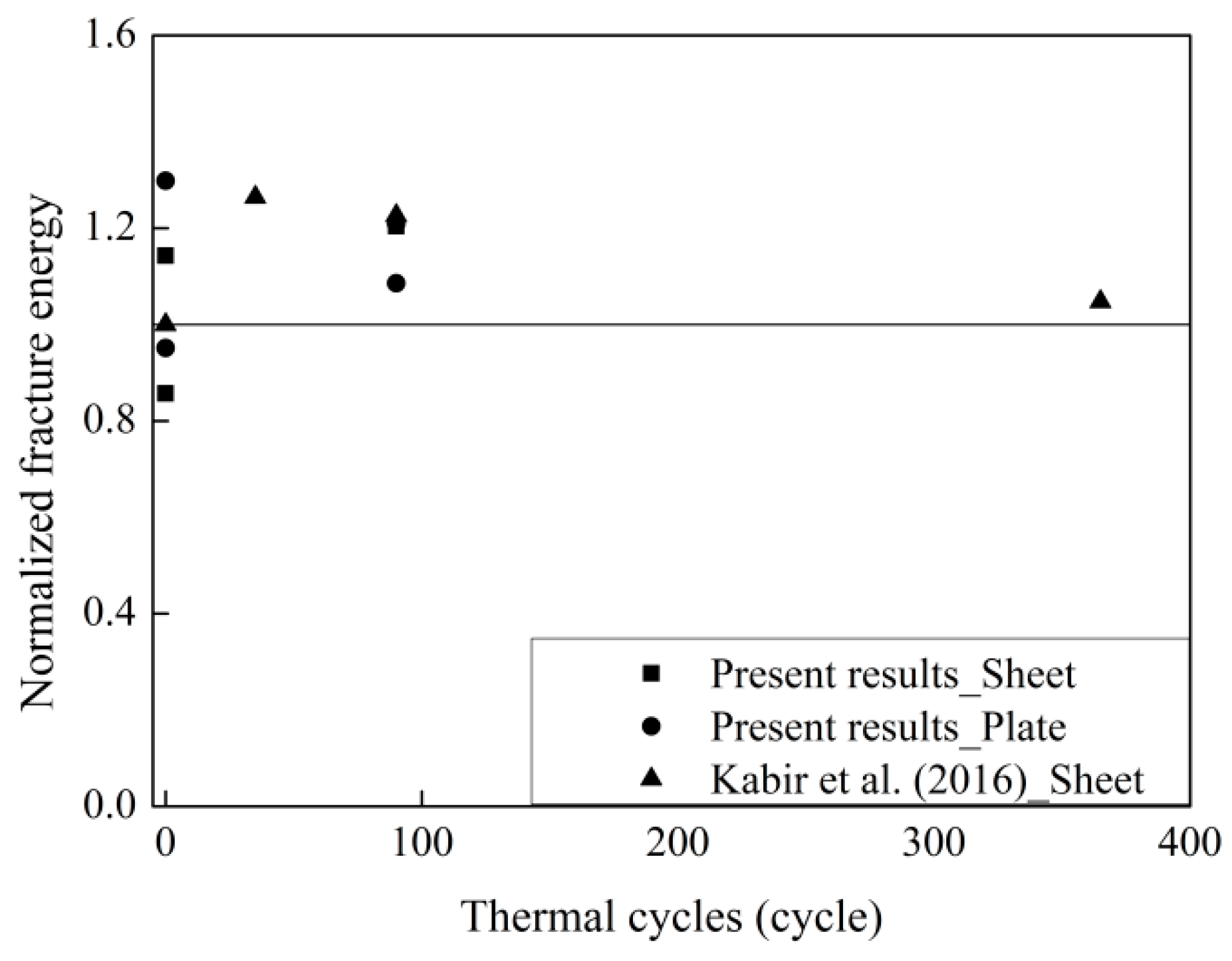 Materials 12 00515 g010