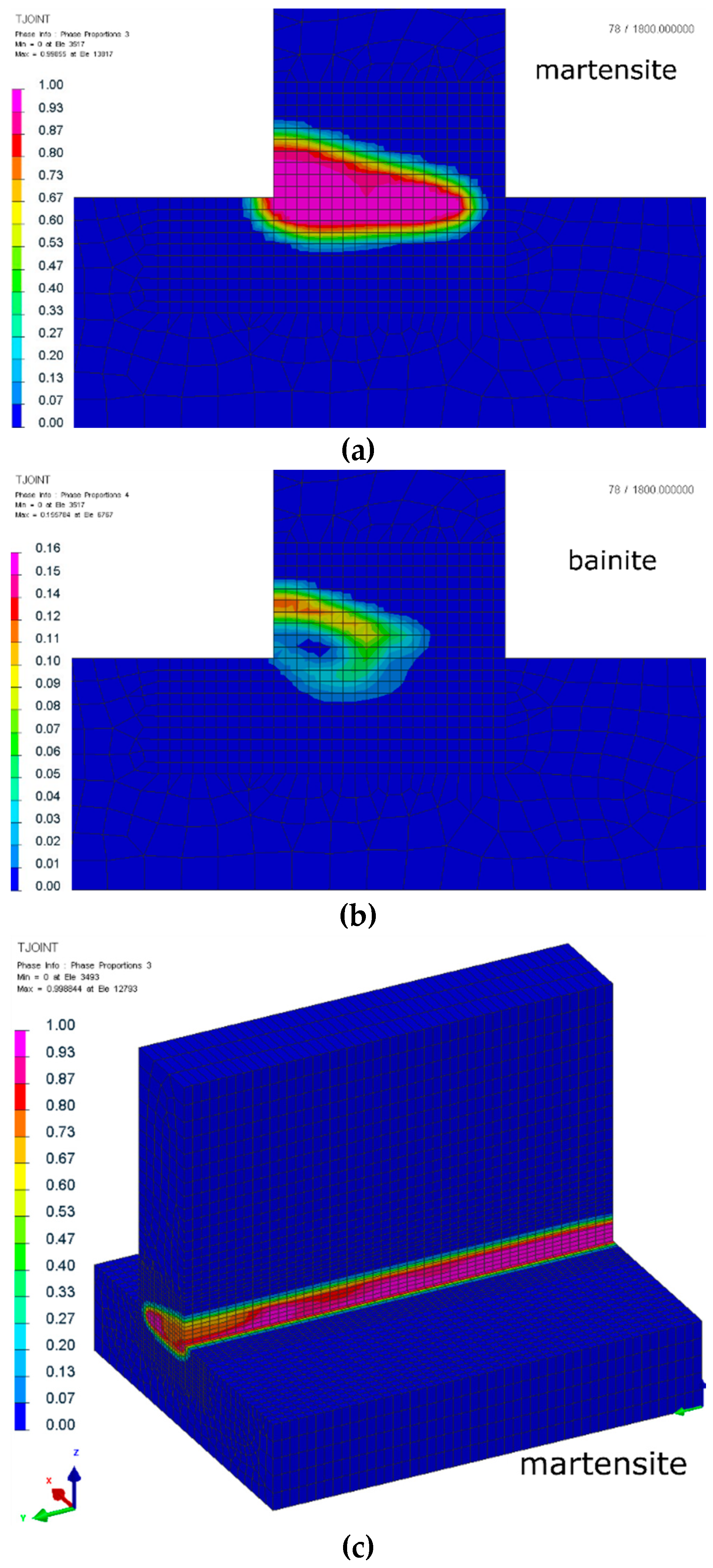 Materials 12 00516 g006a 550