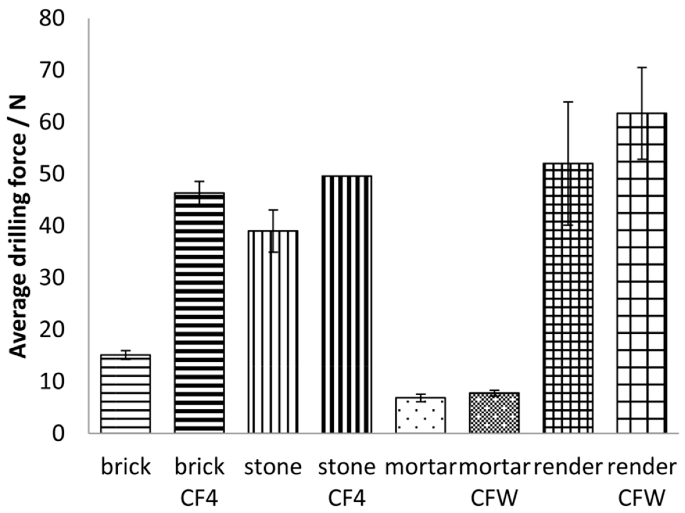 Materials 12 00521 g001 Materials 12 00521 g001