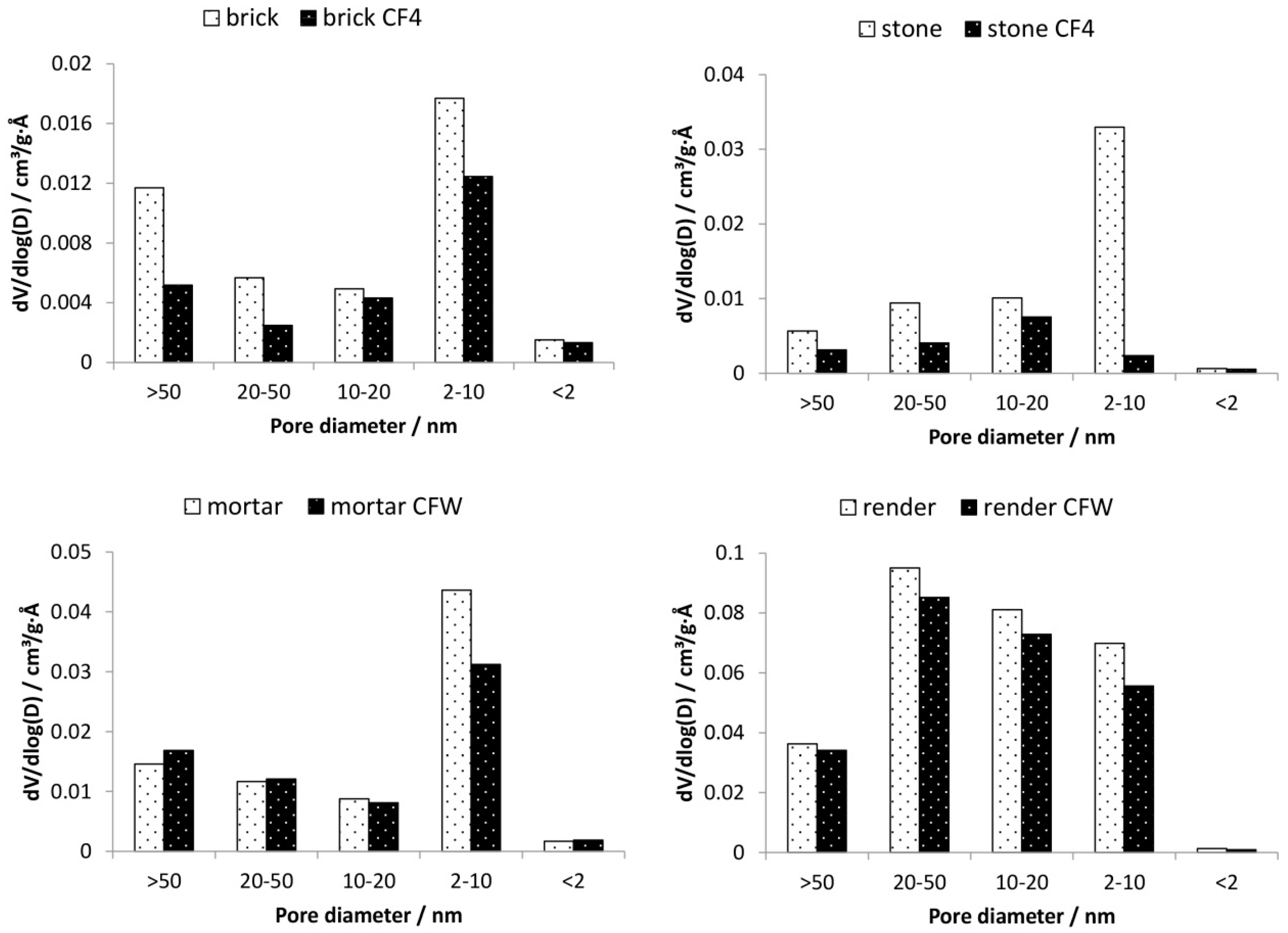 Materials 12 00521 g003 Materials 12 00521 g003