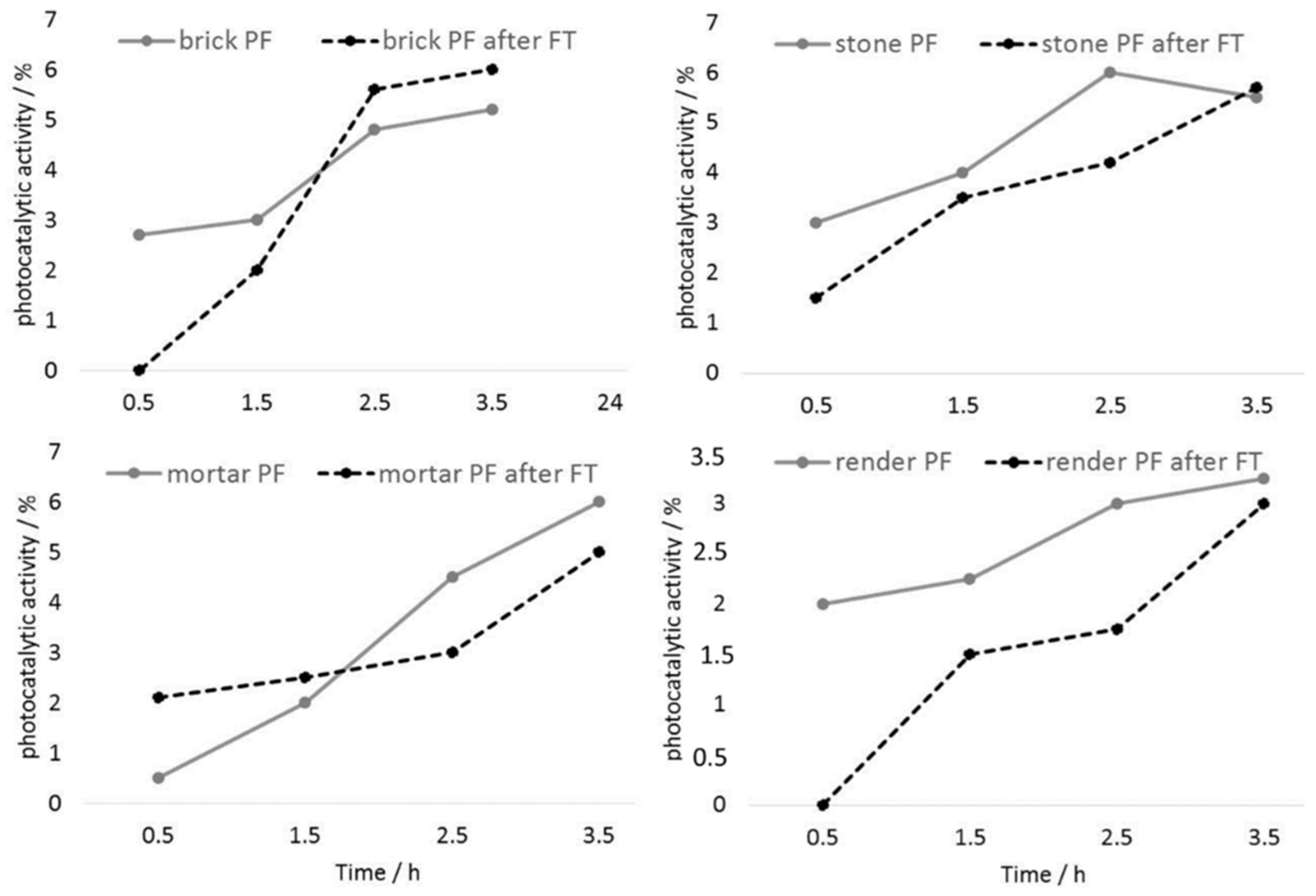 Materials 12 00521 g007 Materials 12 00521 g007