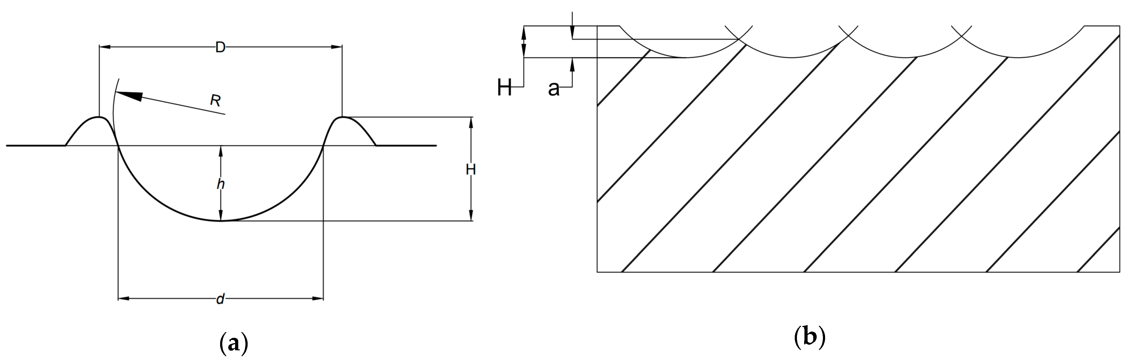 Materials 12 00522 g006