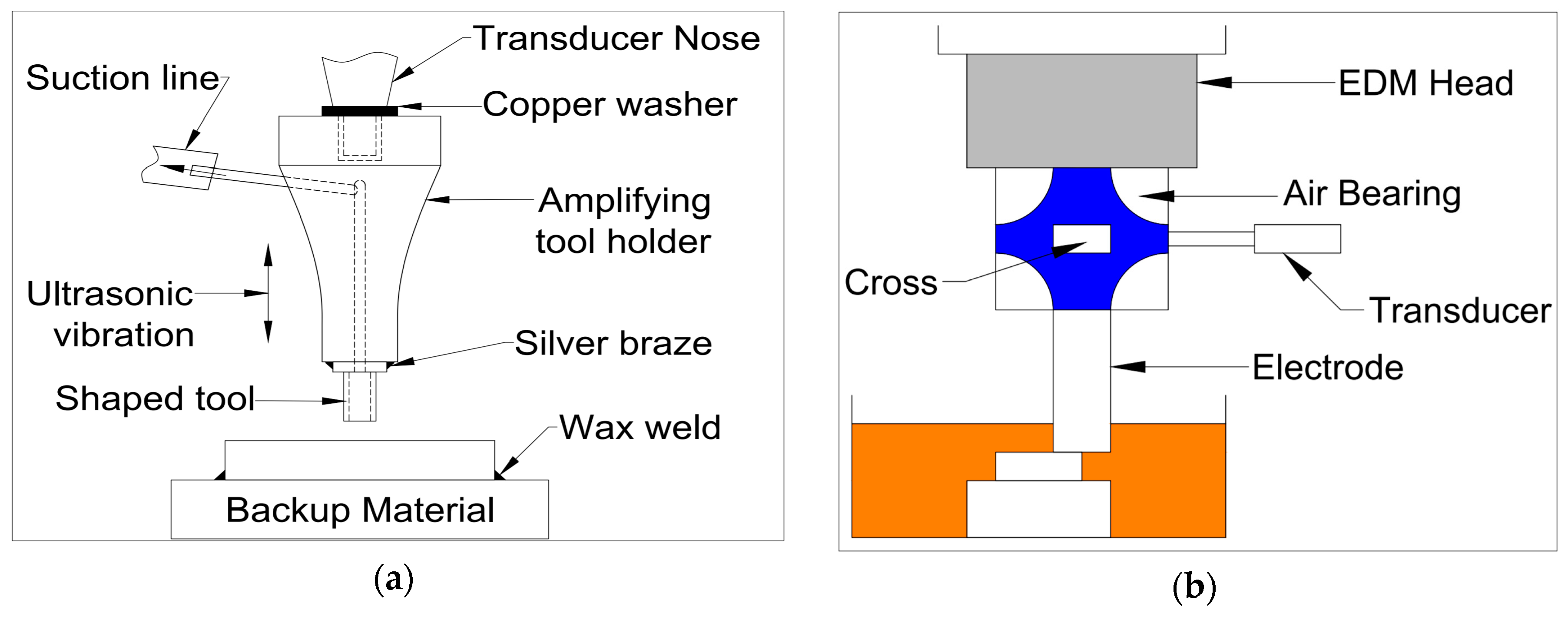 Materials 12 00522 g008
