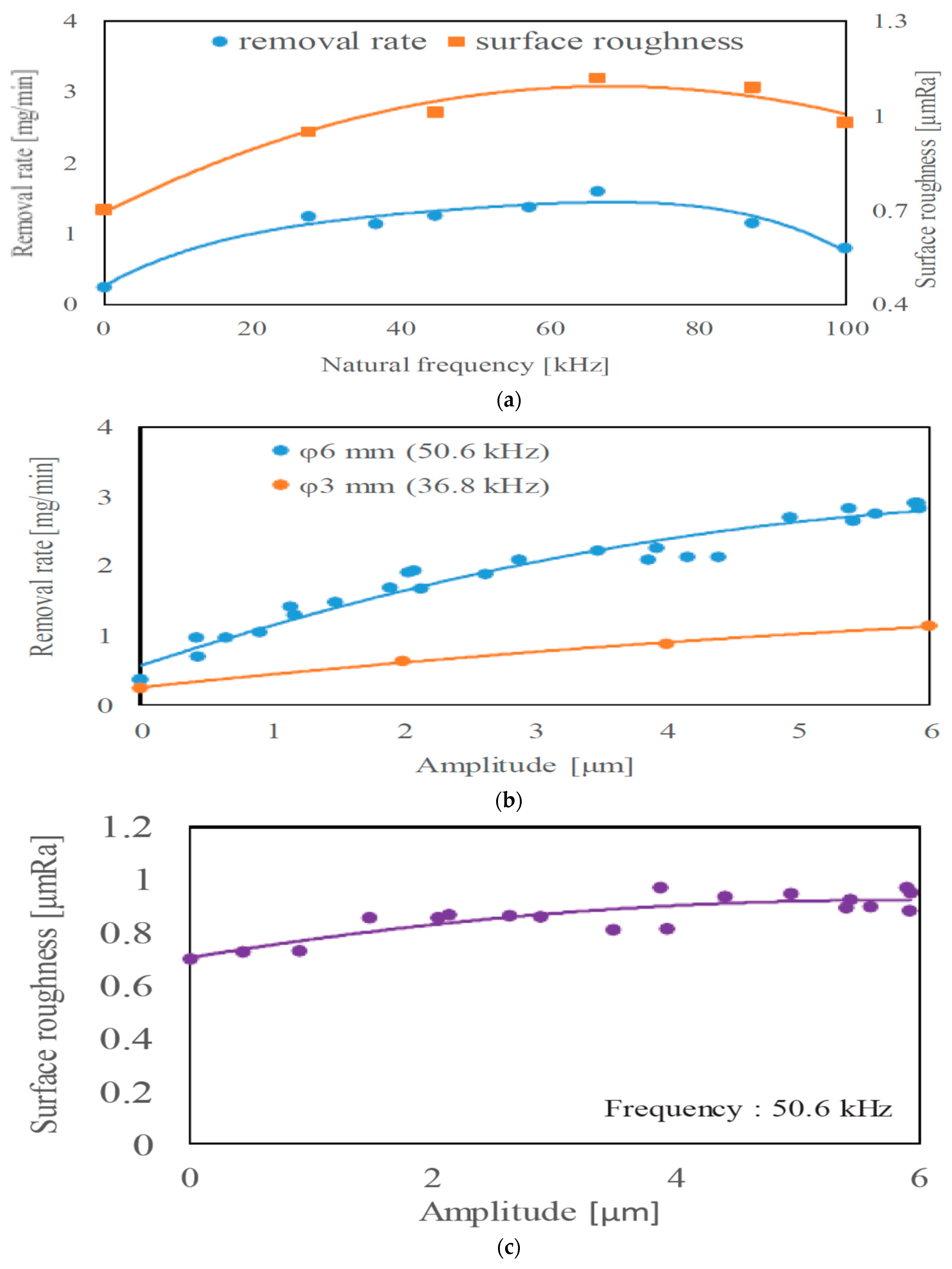Materials 12 00522 g010