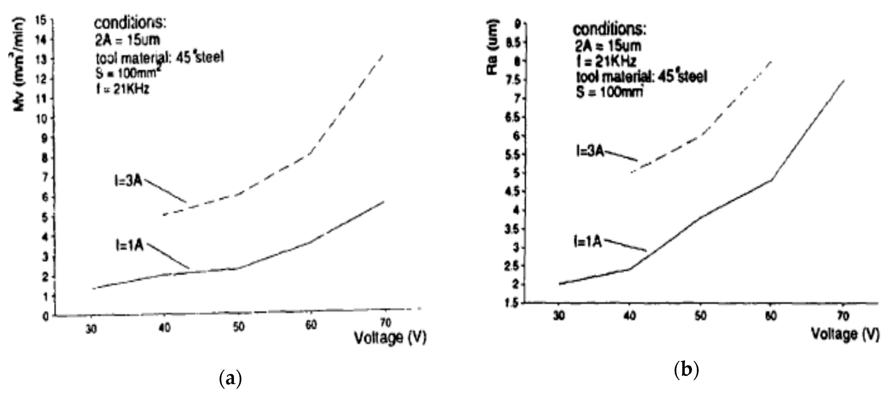 Materials 12 00522 g012