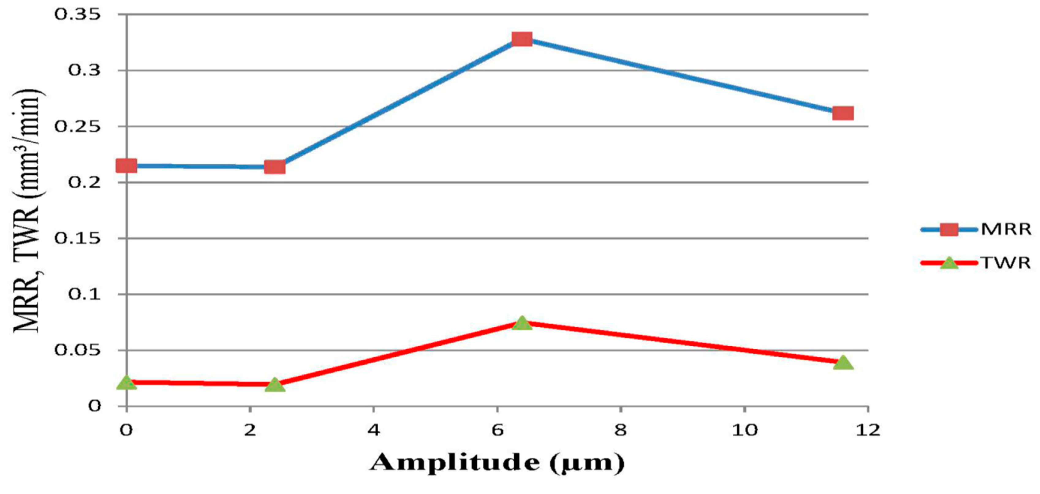 Materials 12 00522 g029