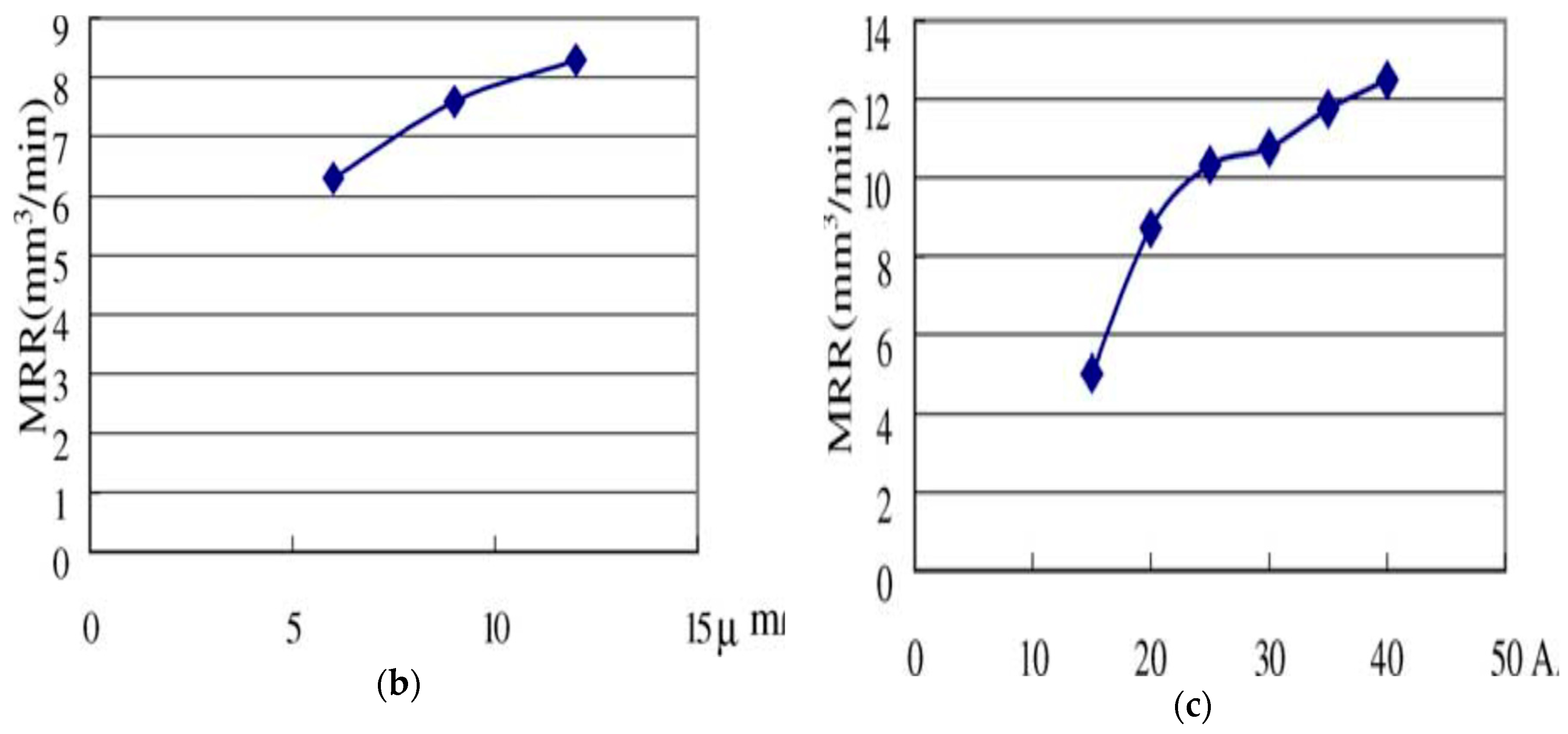 Materials 12 00522 g030b