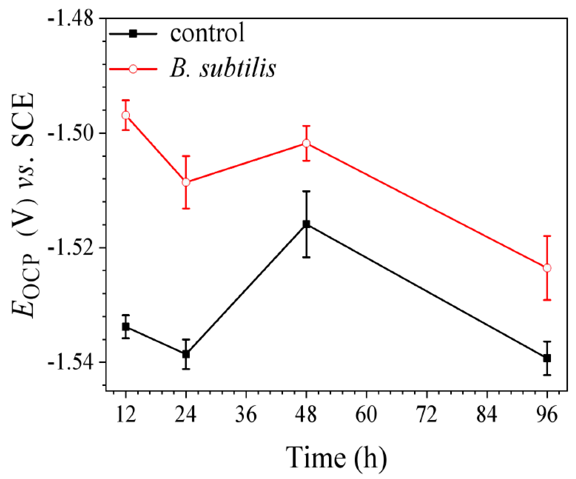 Materials 12 00523 g002 550