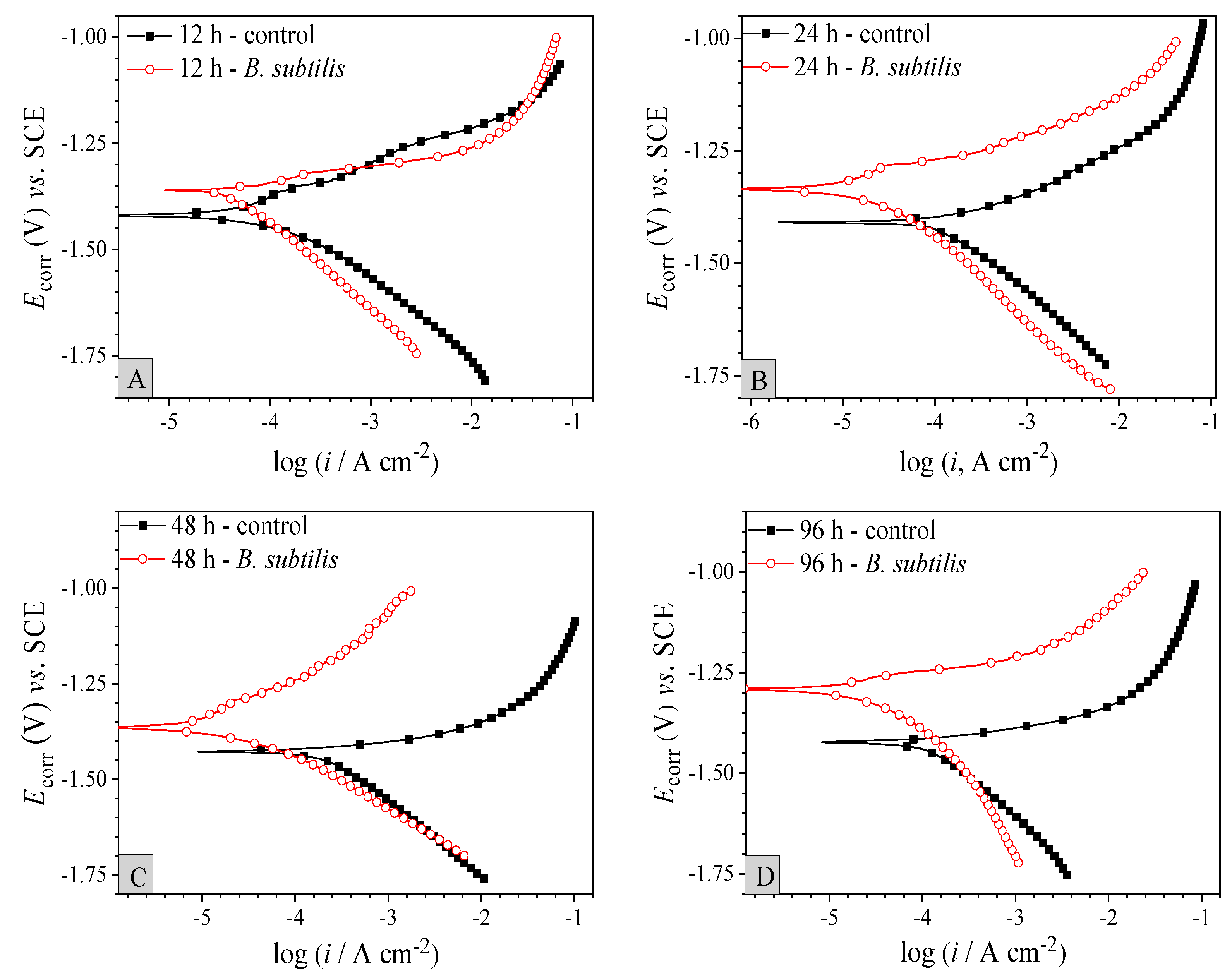 Materials 12 00523 g003 550