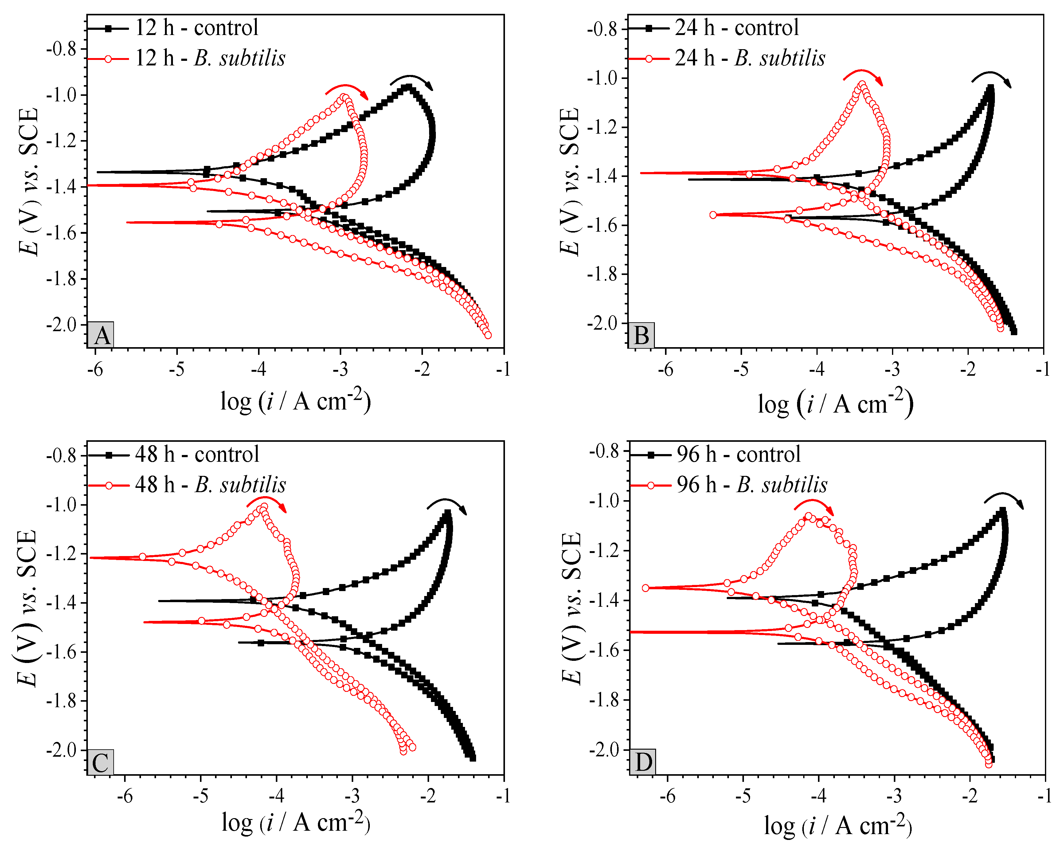 Materials 12 00523 g004 550