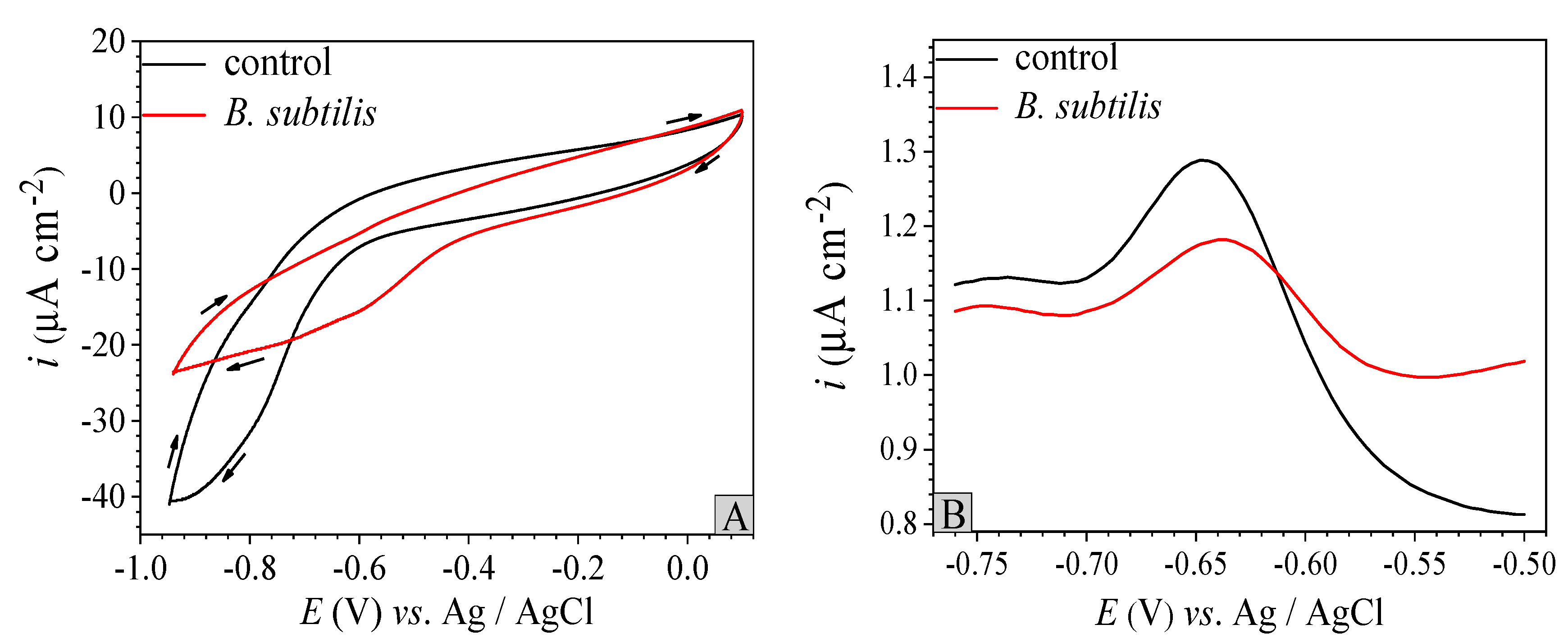 Materials 12 00523 g006 550
